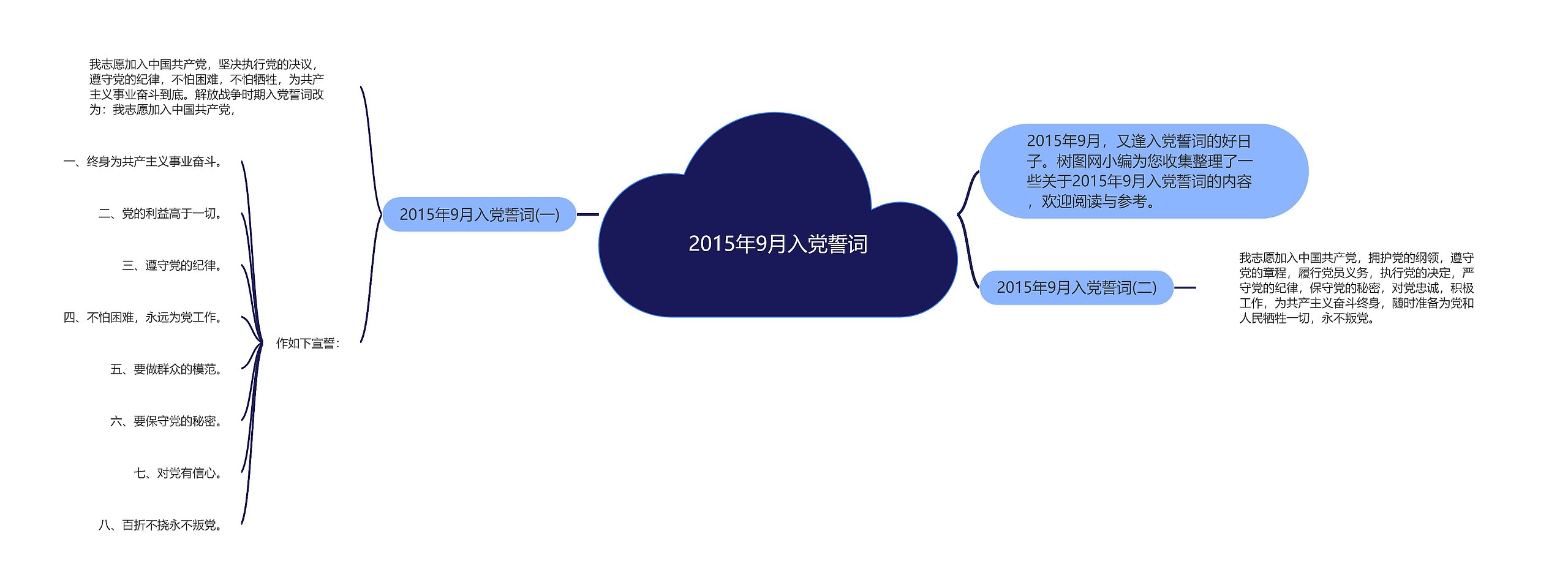 2015年9月入党誓词