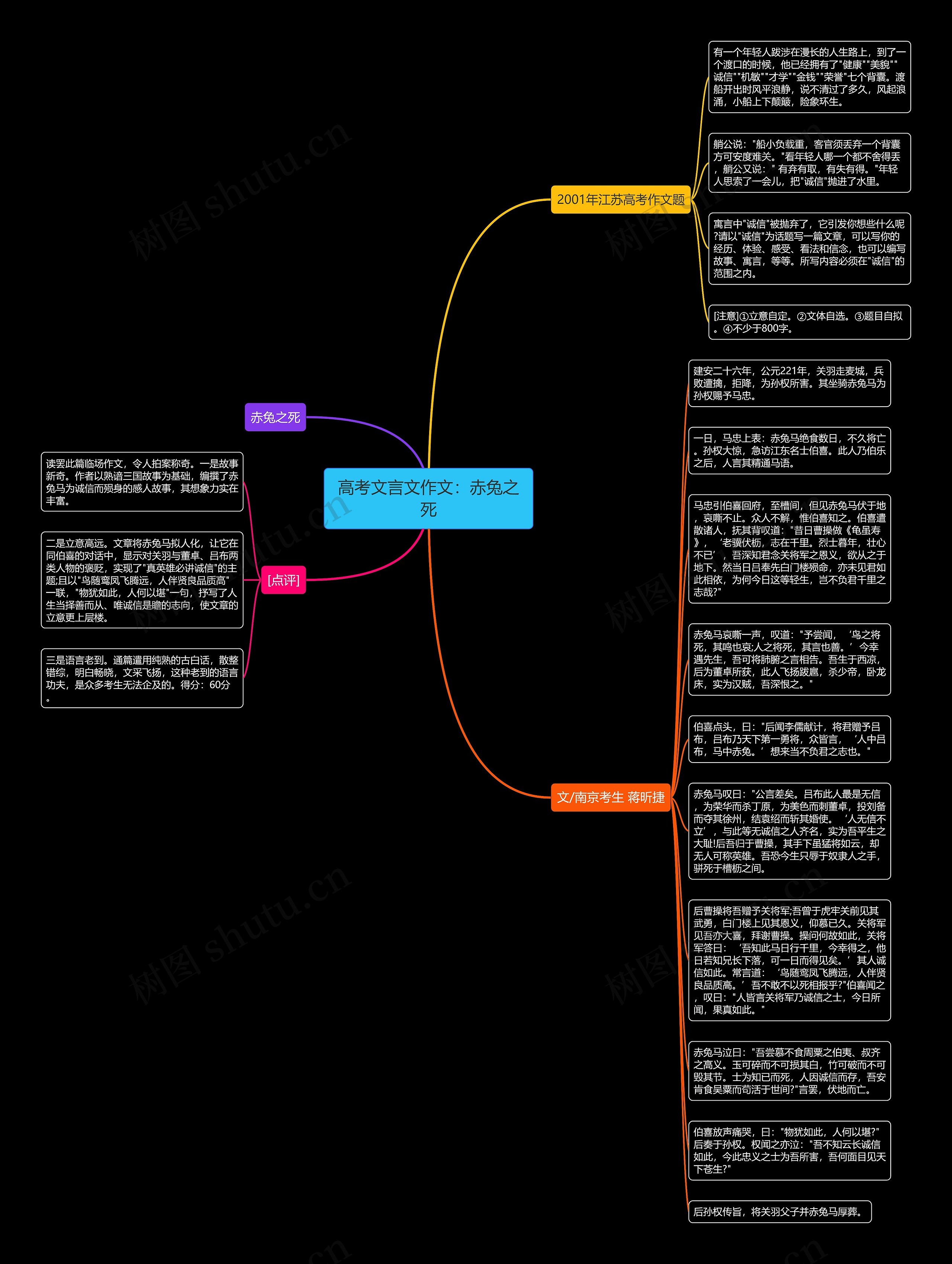 高考文言文作文：赤兔之死思维导图