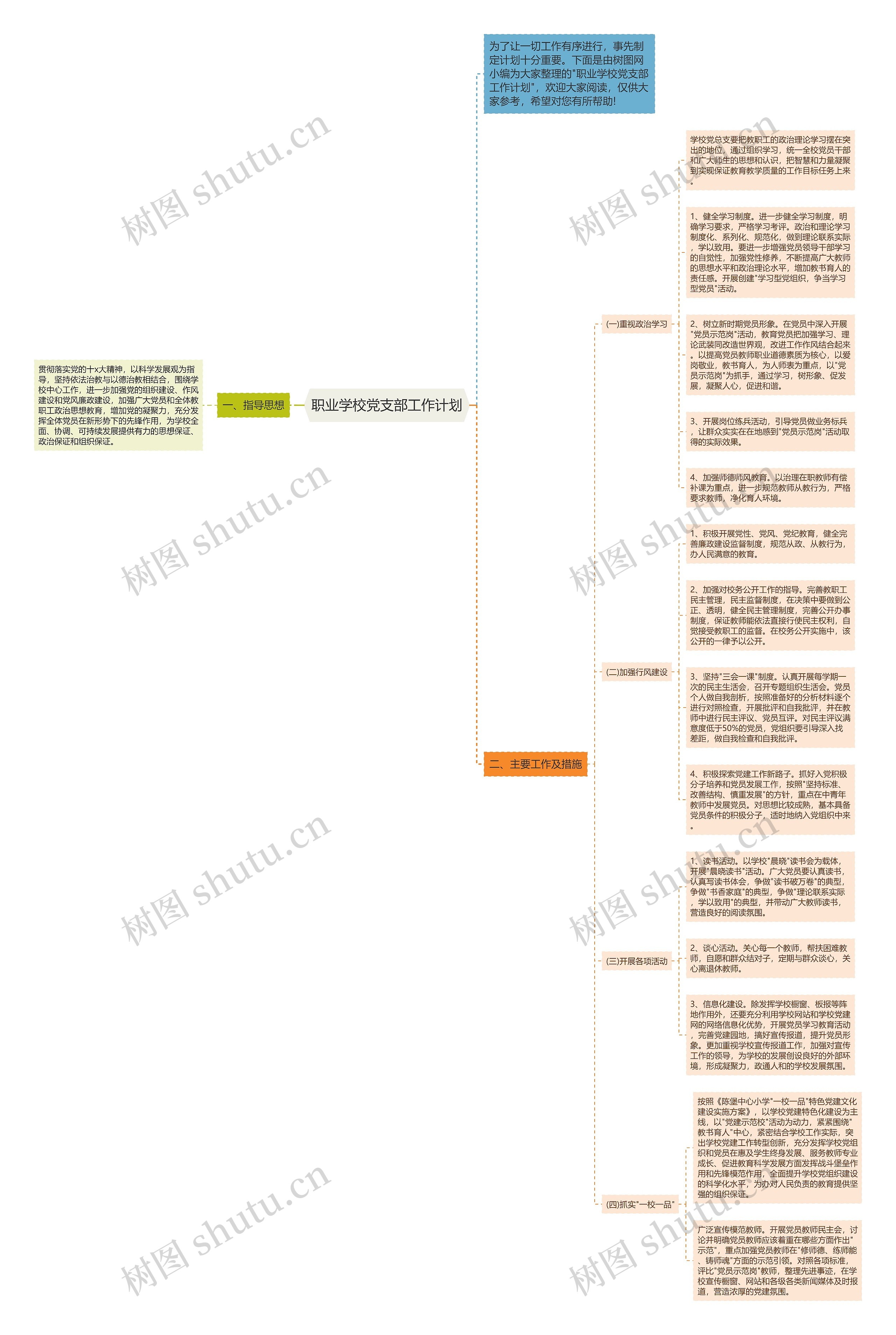职业学校党支部工作计划思维导图