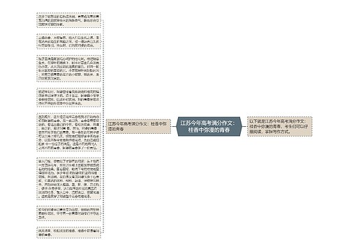 江苏今年高考满分作文：桂香中弥漫的青春