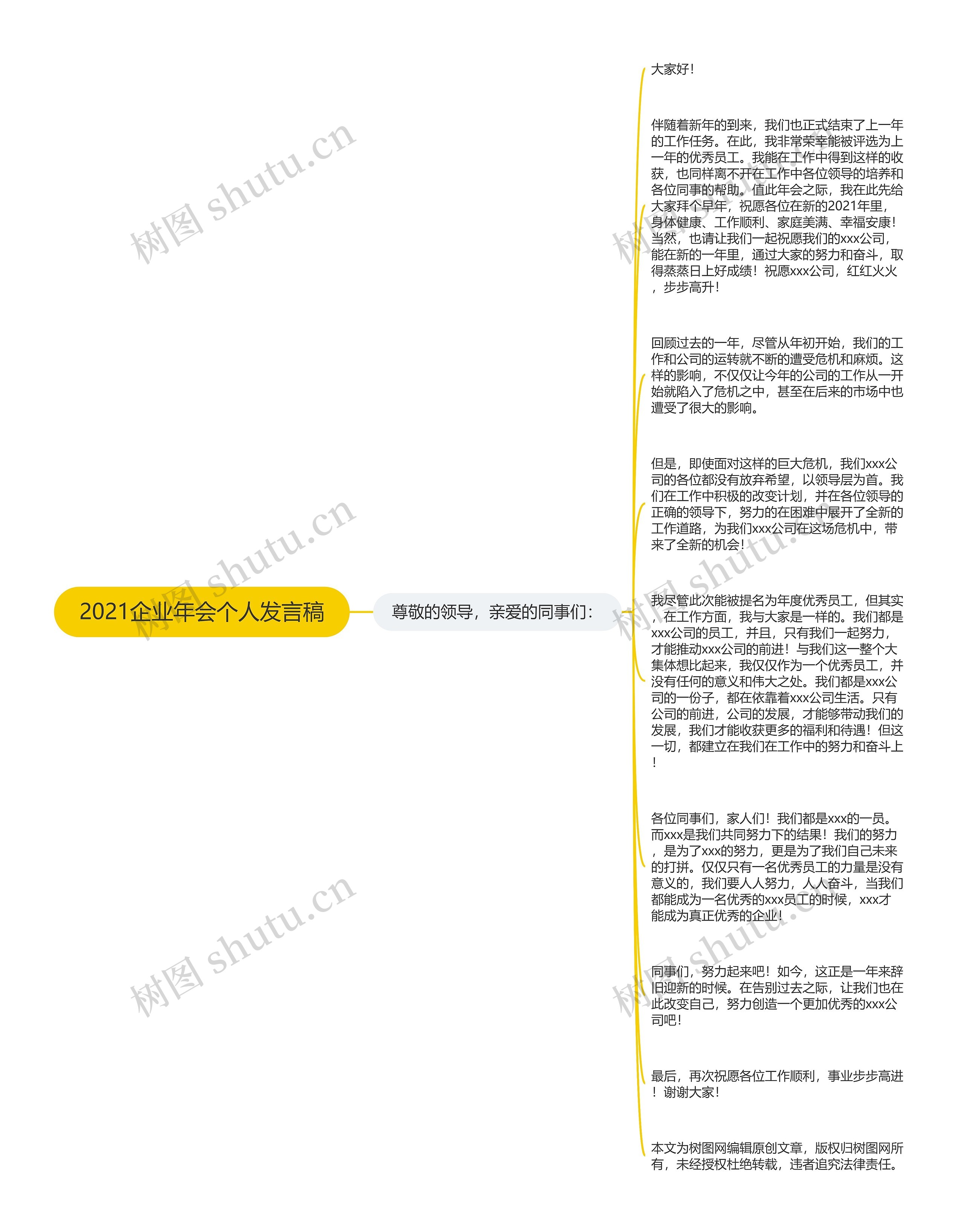 2021企业年会个人发言稿思维导图