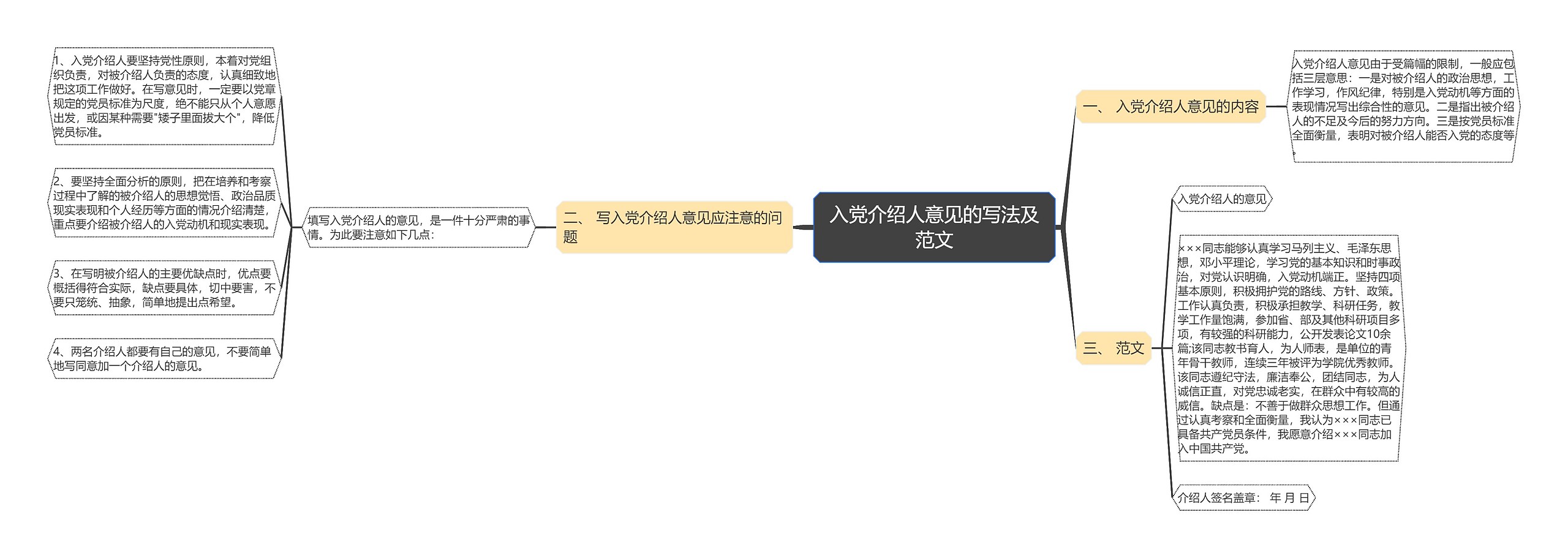 入党介绍人意见的写法及范文思维导图