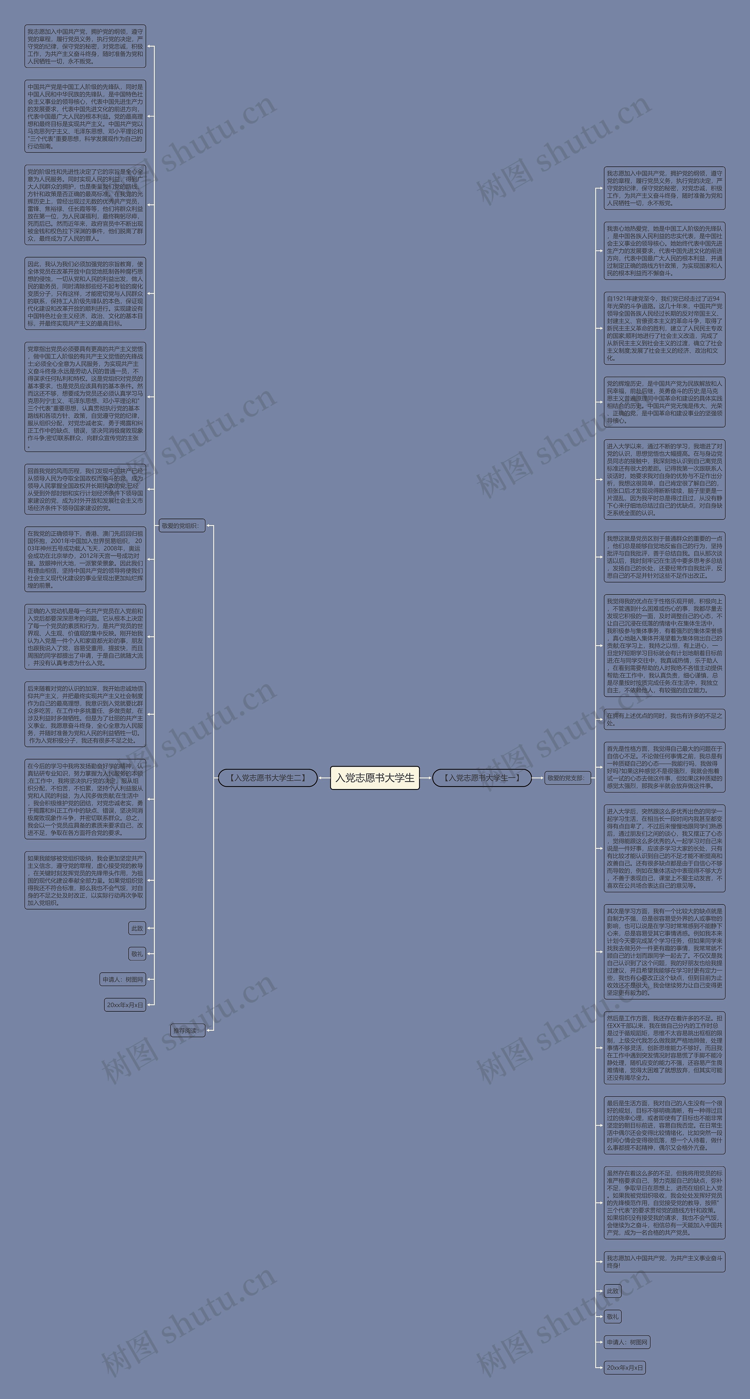 入党志愿书大学生思维导图