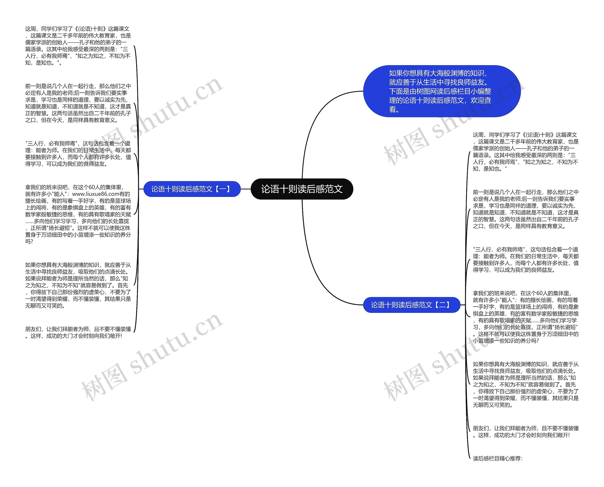 论语十则读后感范文思维导图