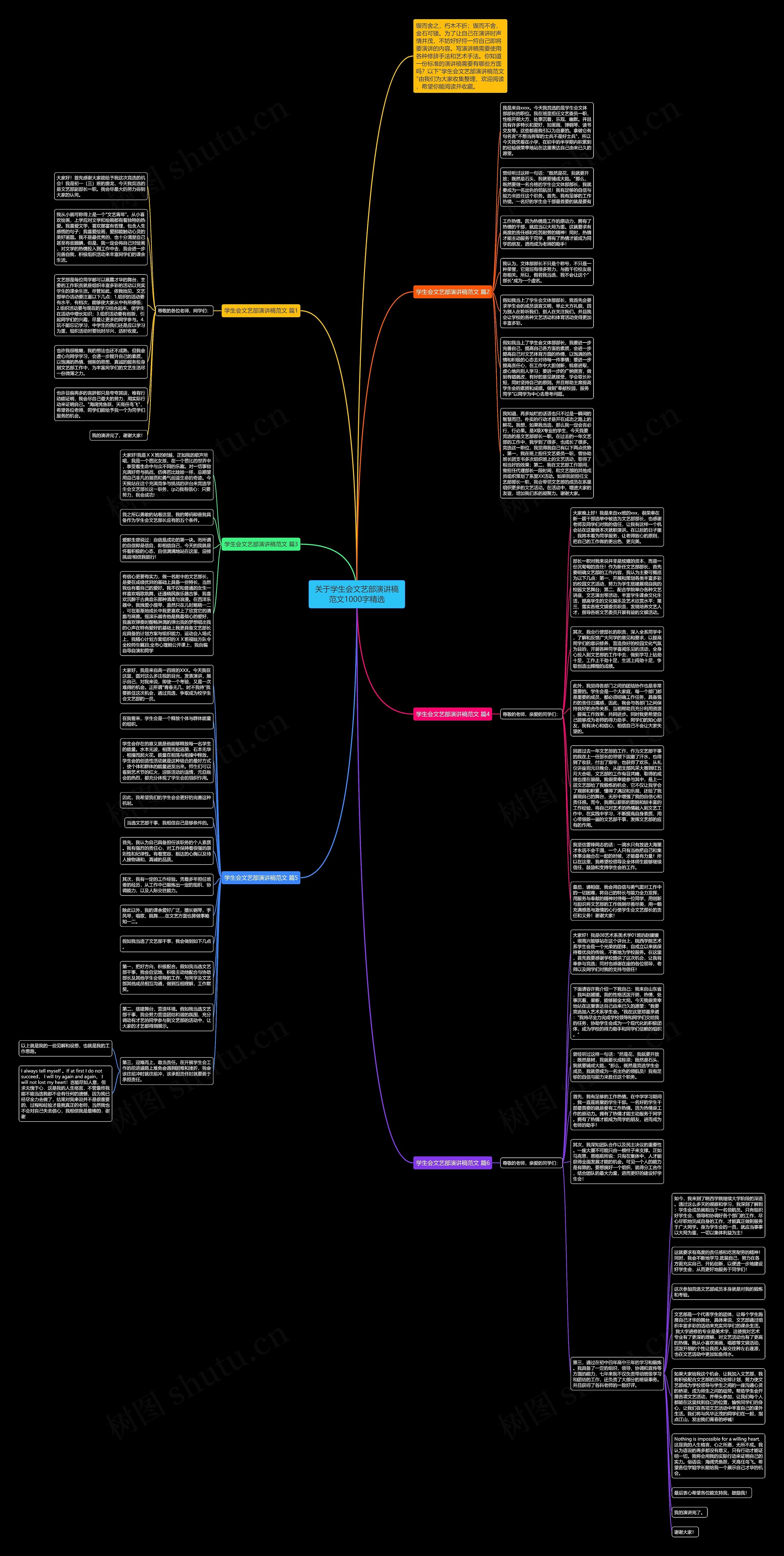 关于学生会文艺部演讲稿范文1000字精选思维导图