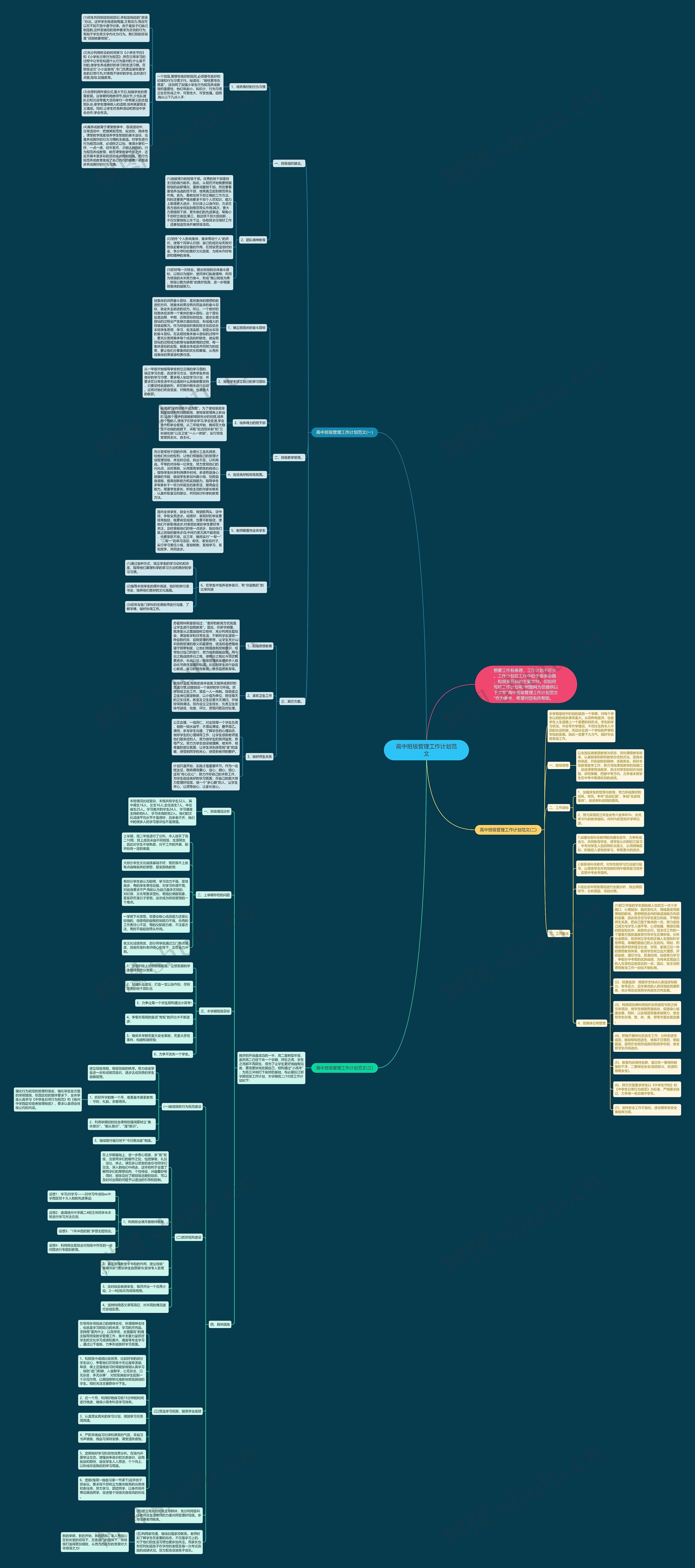 高中班级管理工作计划范文思维导图