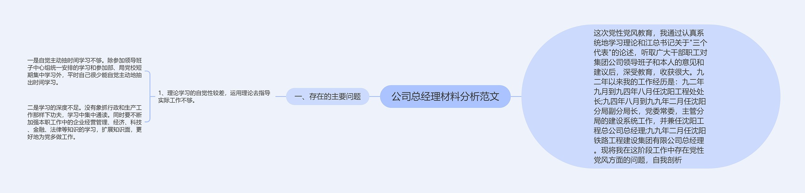 公司总经理材料分析范文思维导图