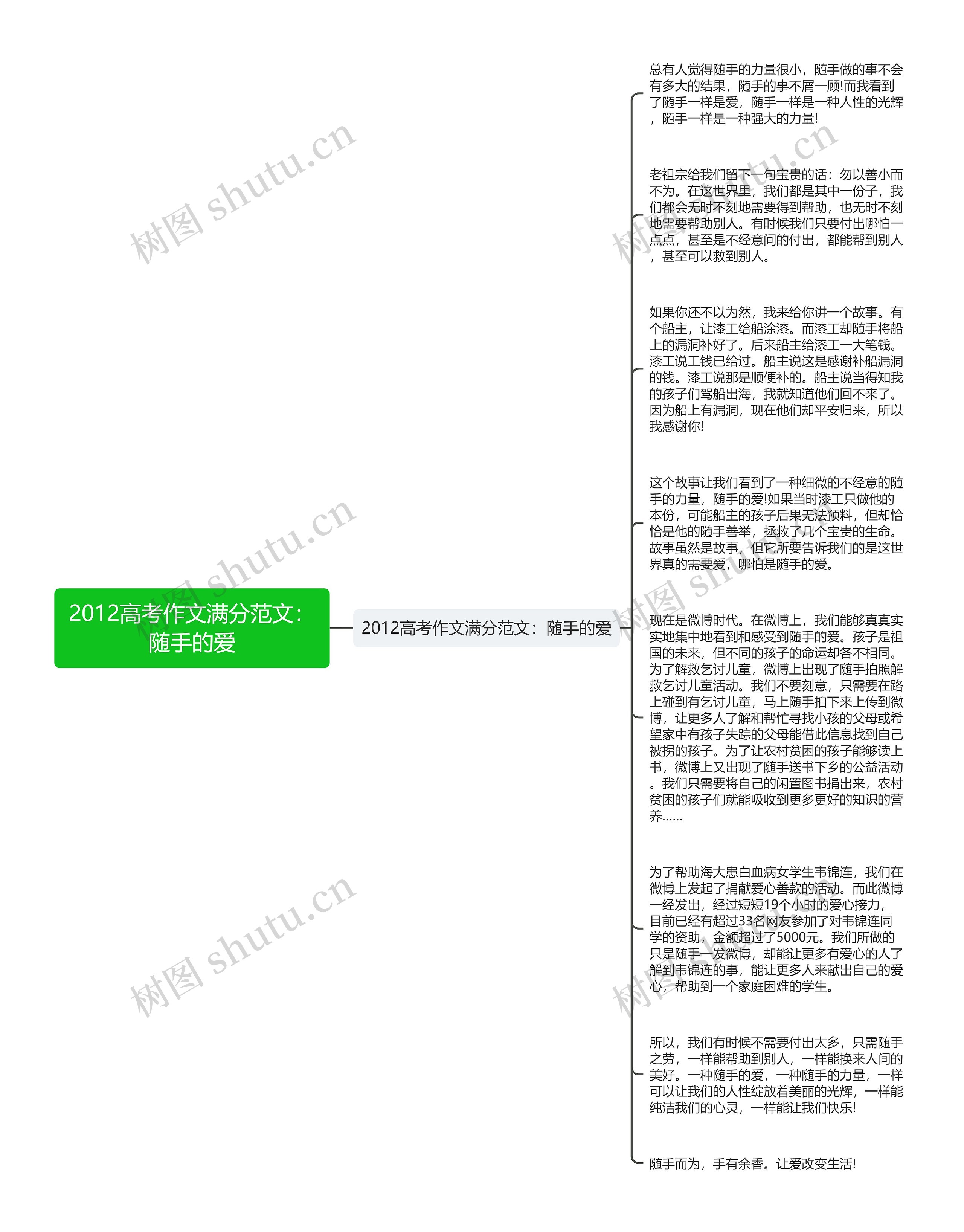 2012高考作文满分范文：随手的爱思维导图