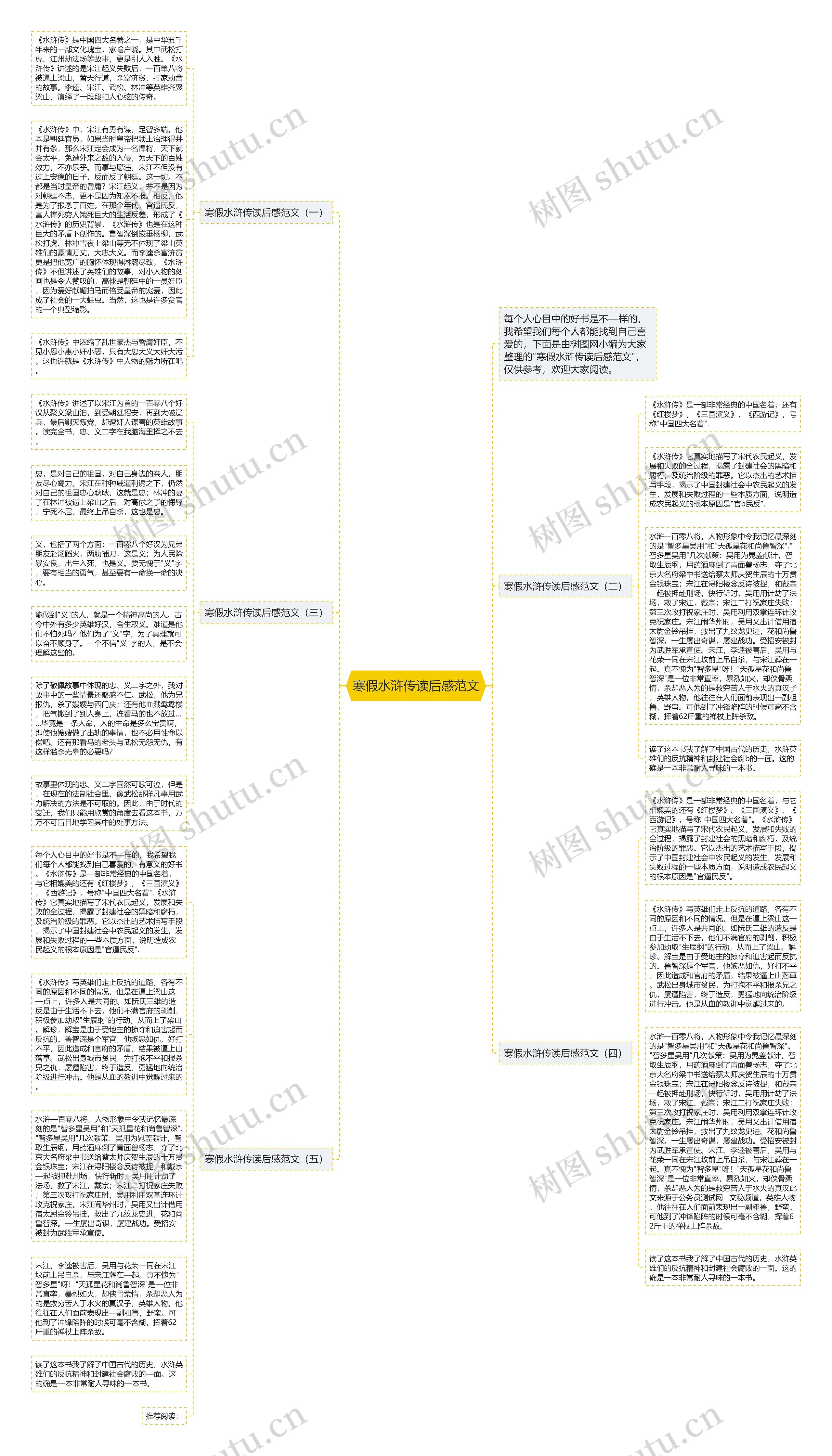 寒假水浒传读后感范文思维导图