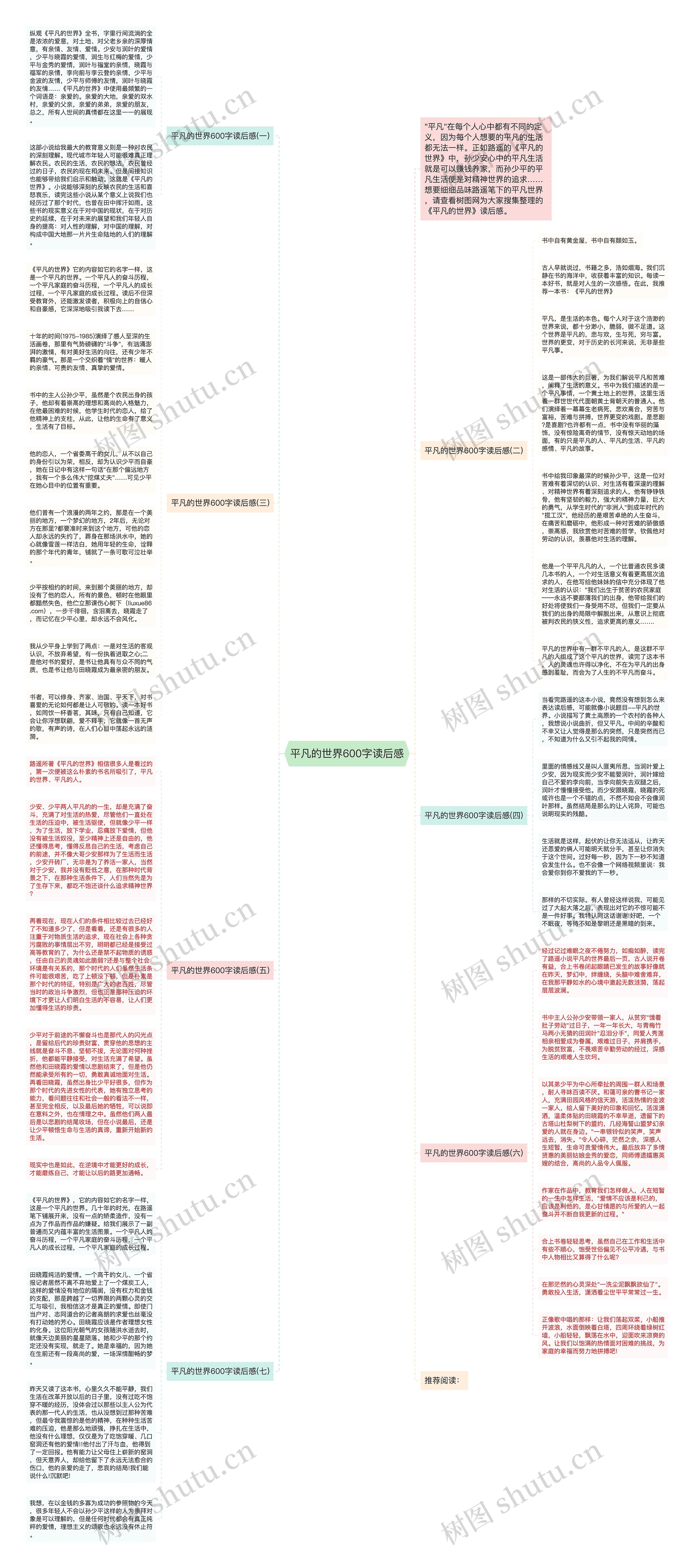 平凡的世界600字读后感思维导图