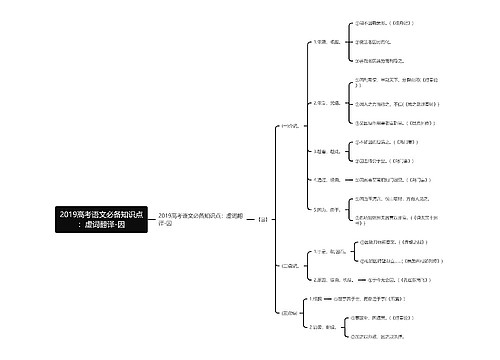 2019高考语文必备知识点：虚词翻译-因