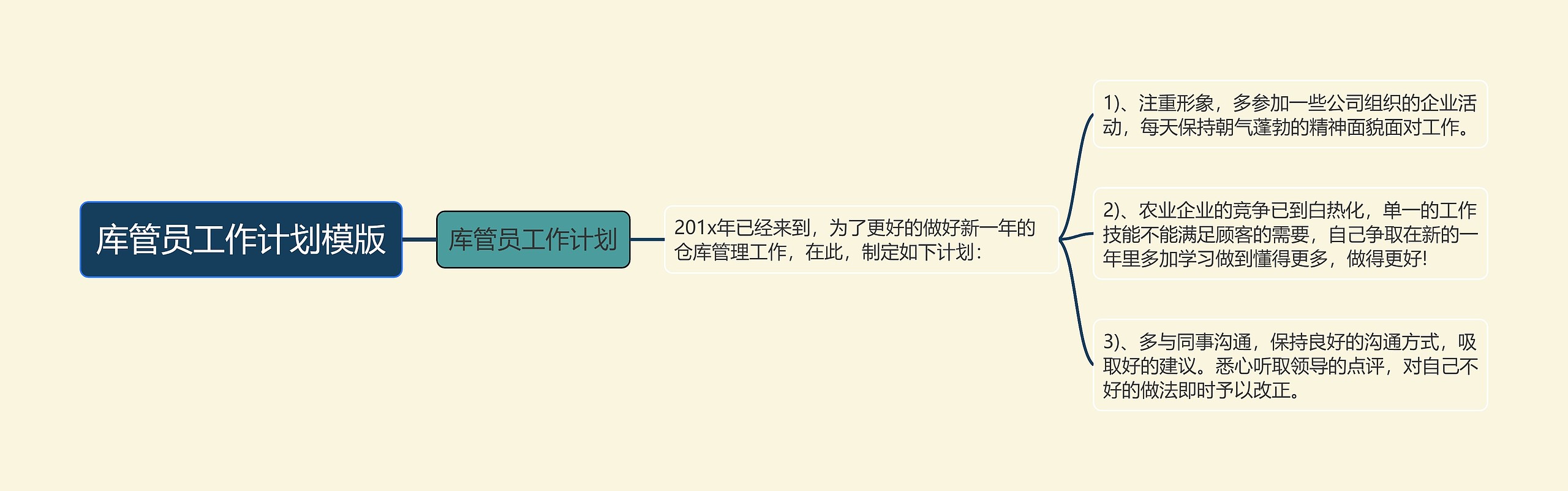 库管员工作计划模版