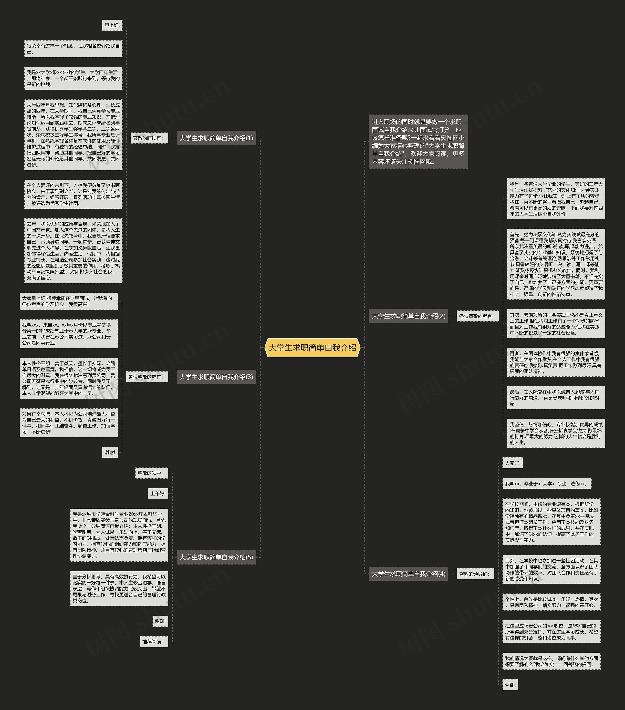 大学生求职简单自我介绍思维导图
