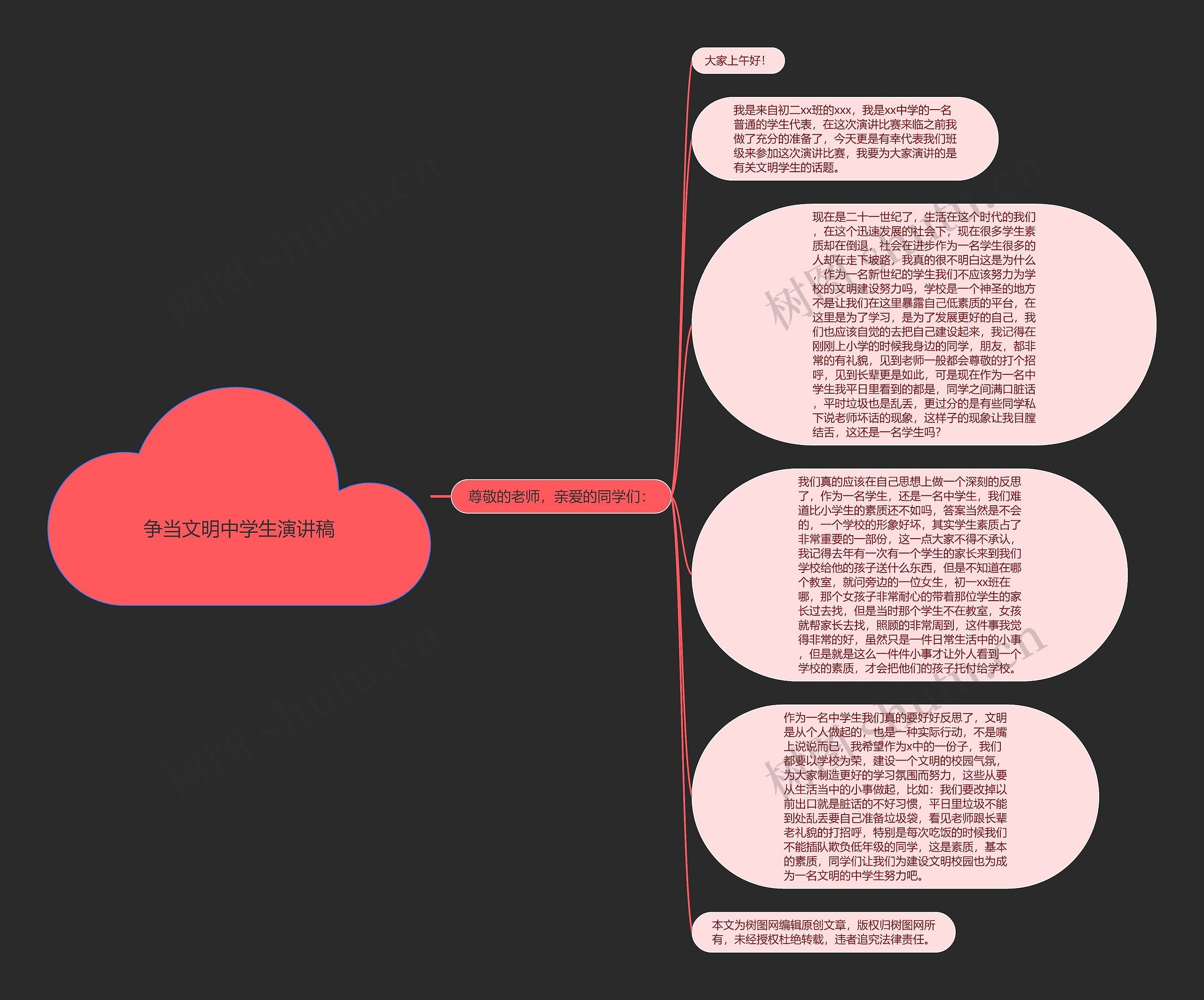 争当文明中学生演讲稿思维导图