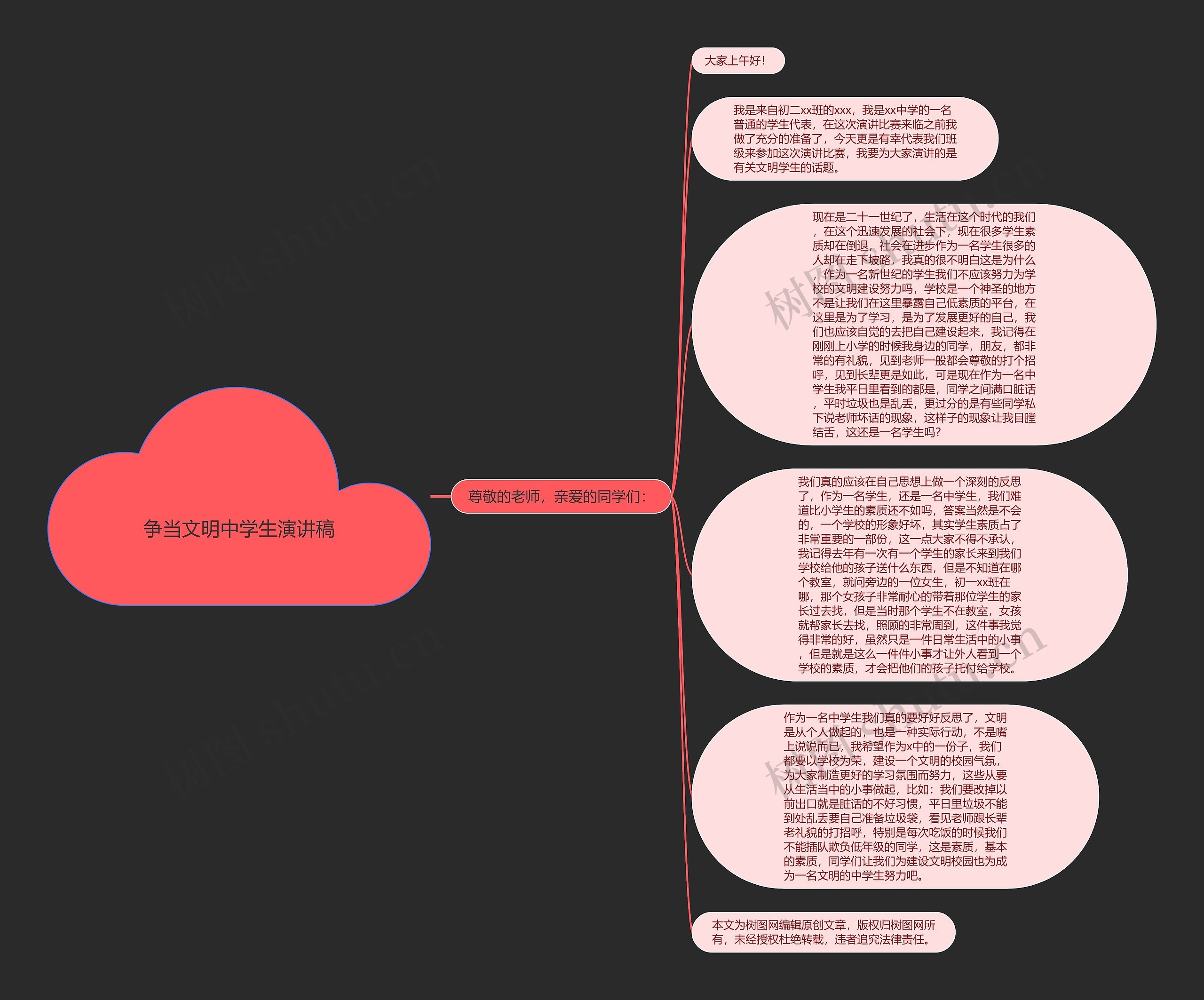 争当文明中学生演讲稿思维导图高清图 争当文明中学生演讲稿思维导图