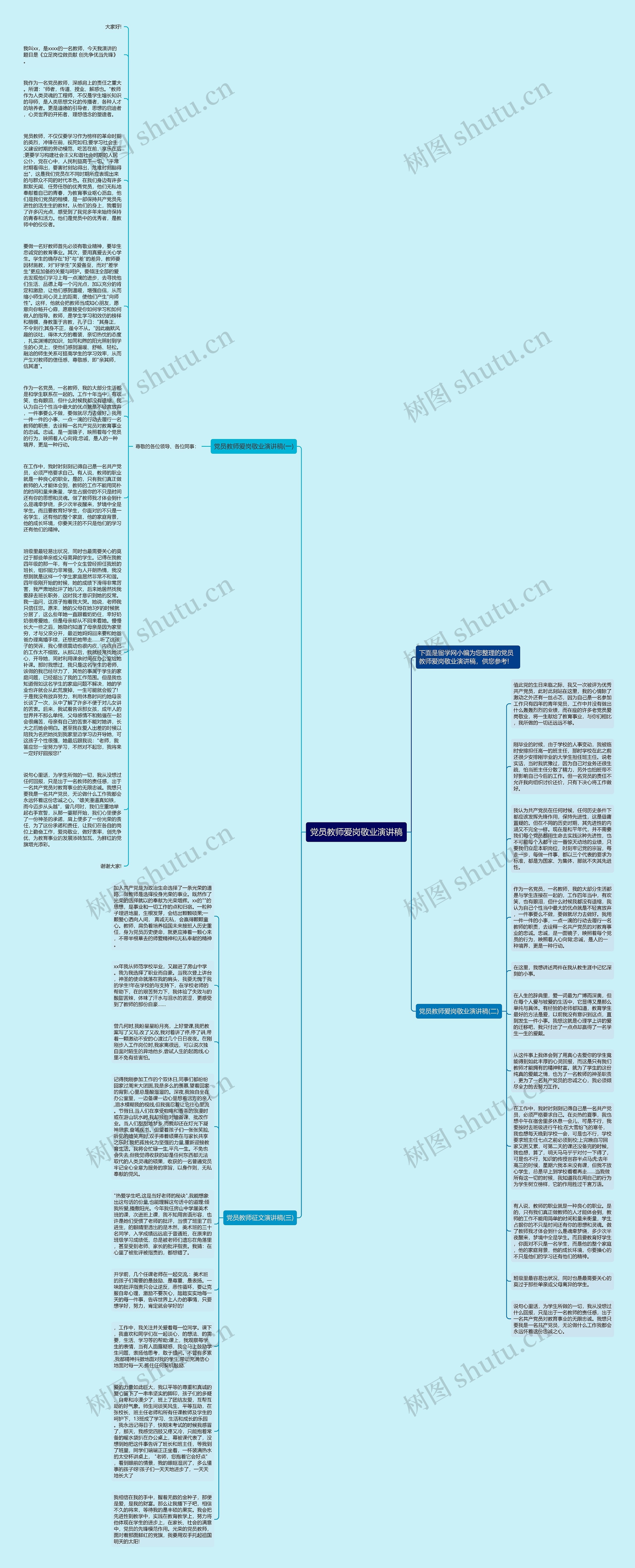 党员教师爱岗敬业演讲稿思维导图