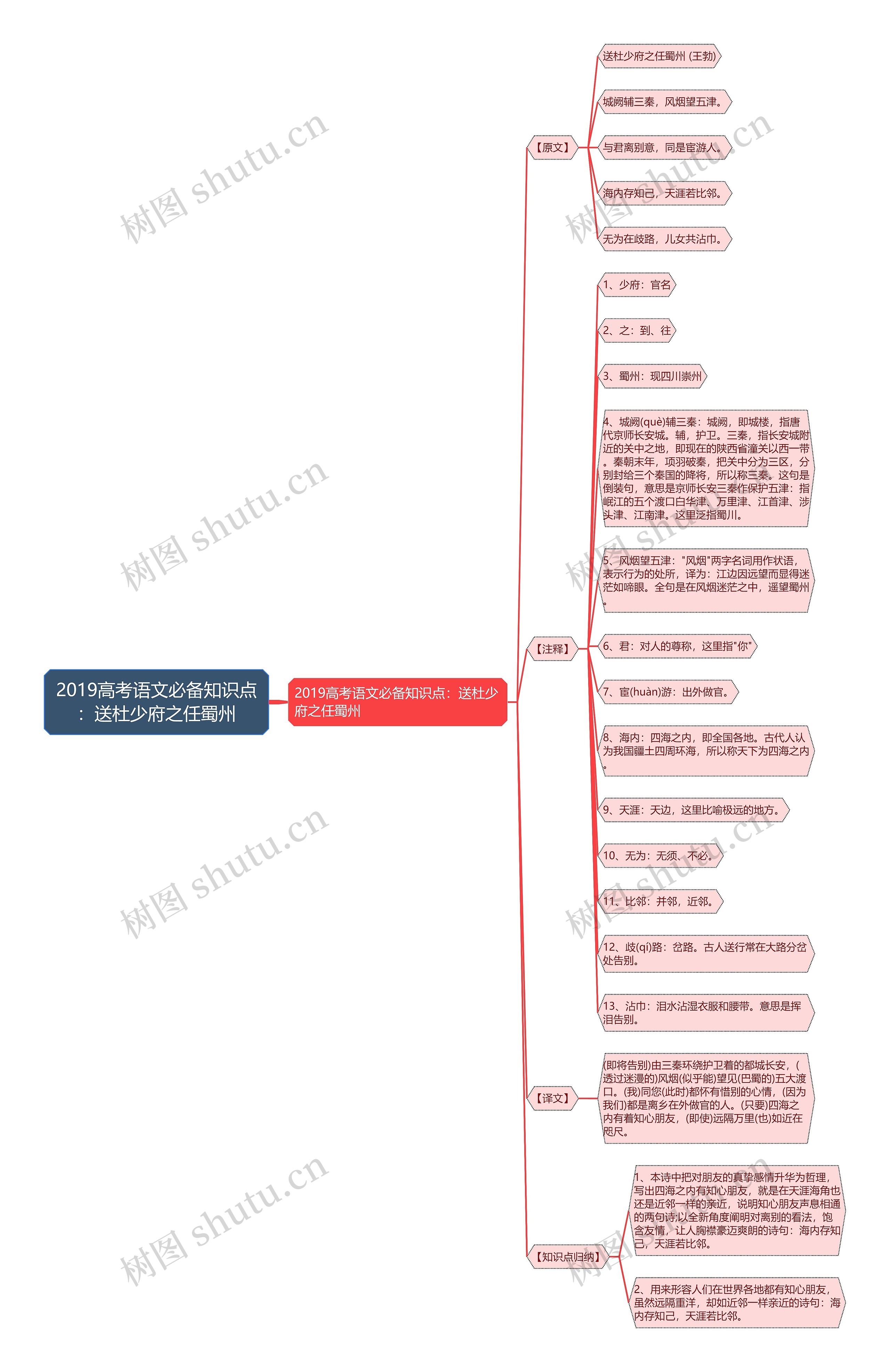 2019高考语文必备知识点：送杜少府之任蜀州