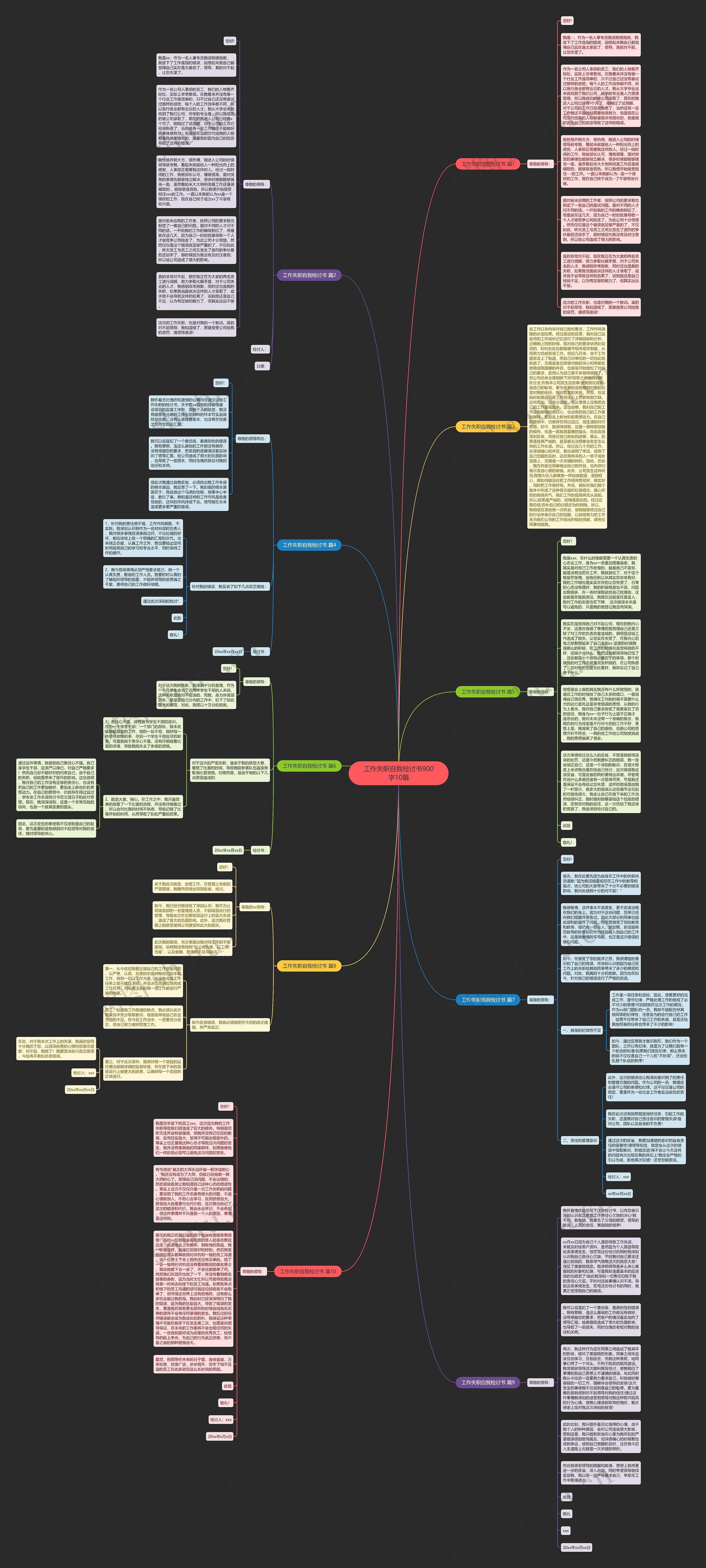工作失职自我检讨书900字10篇思维导图