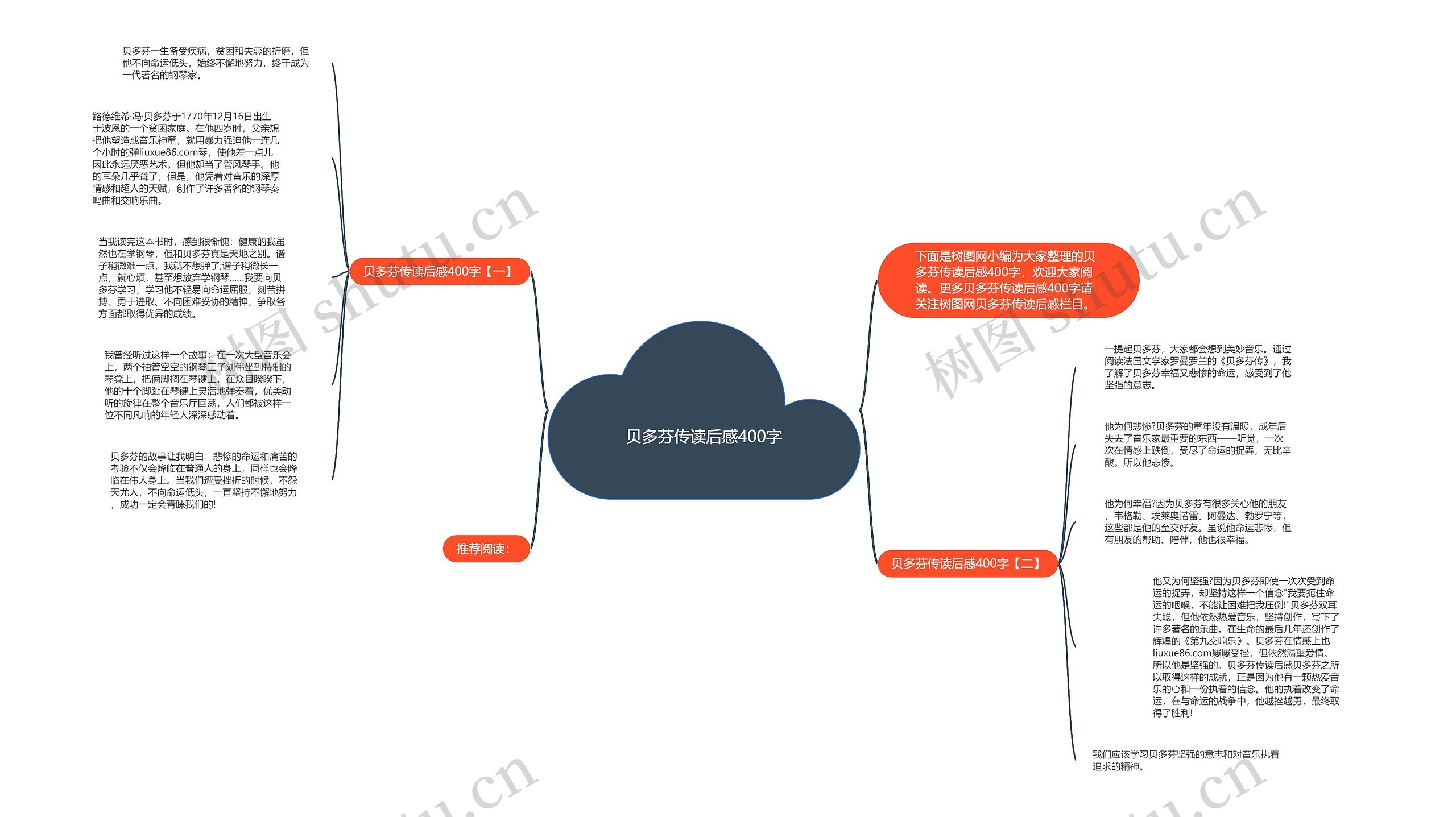 贝多芬传读后感400字思维导图