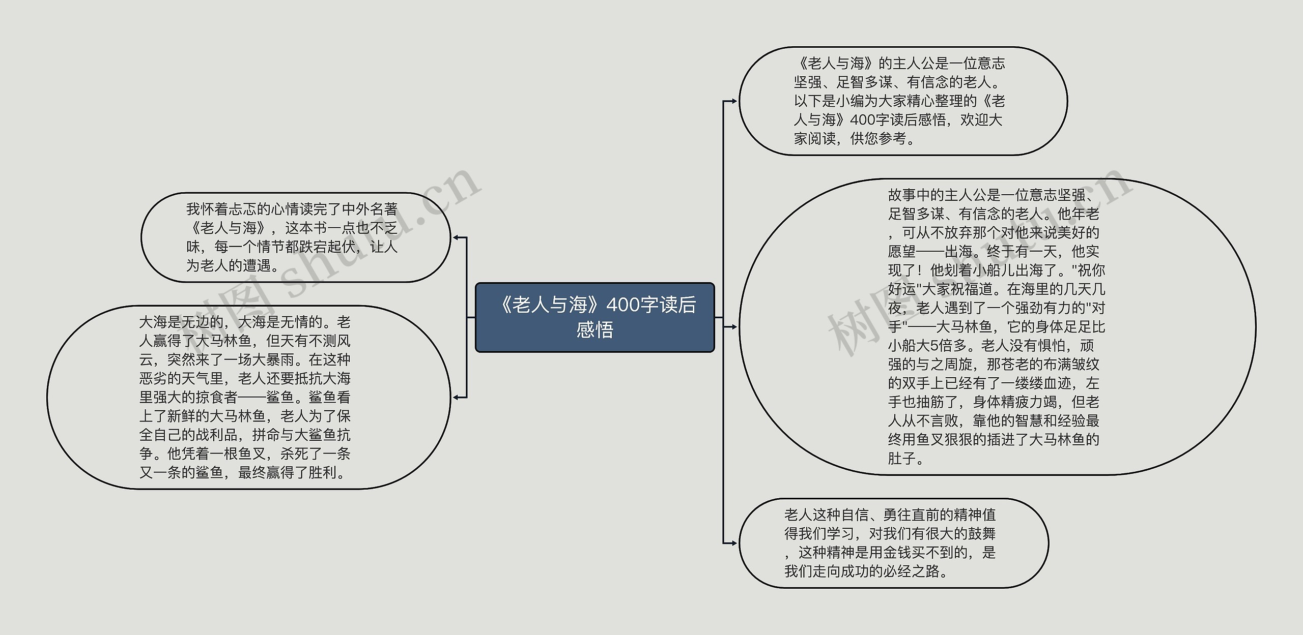 《老人与海》400字读后感悟