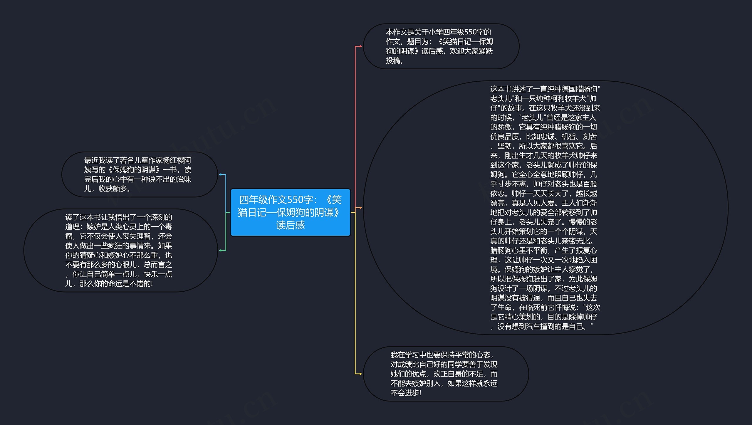 四年级作文550字：《笑猫日记—保姆狗的阴谋》读后感