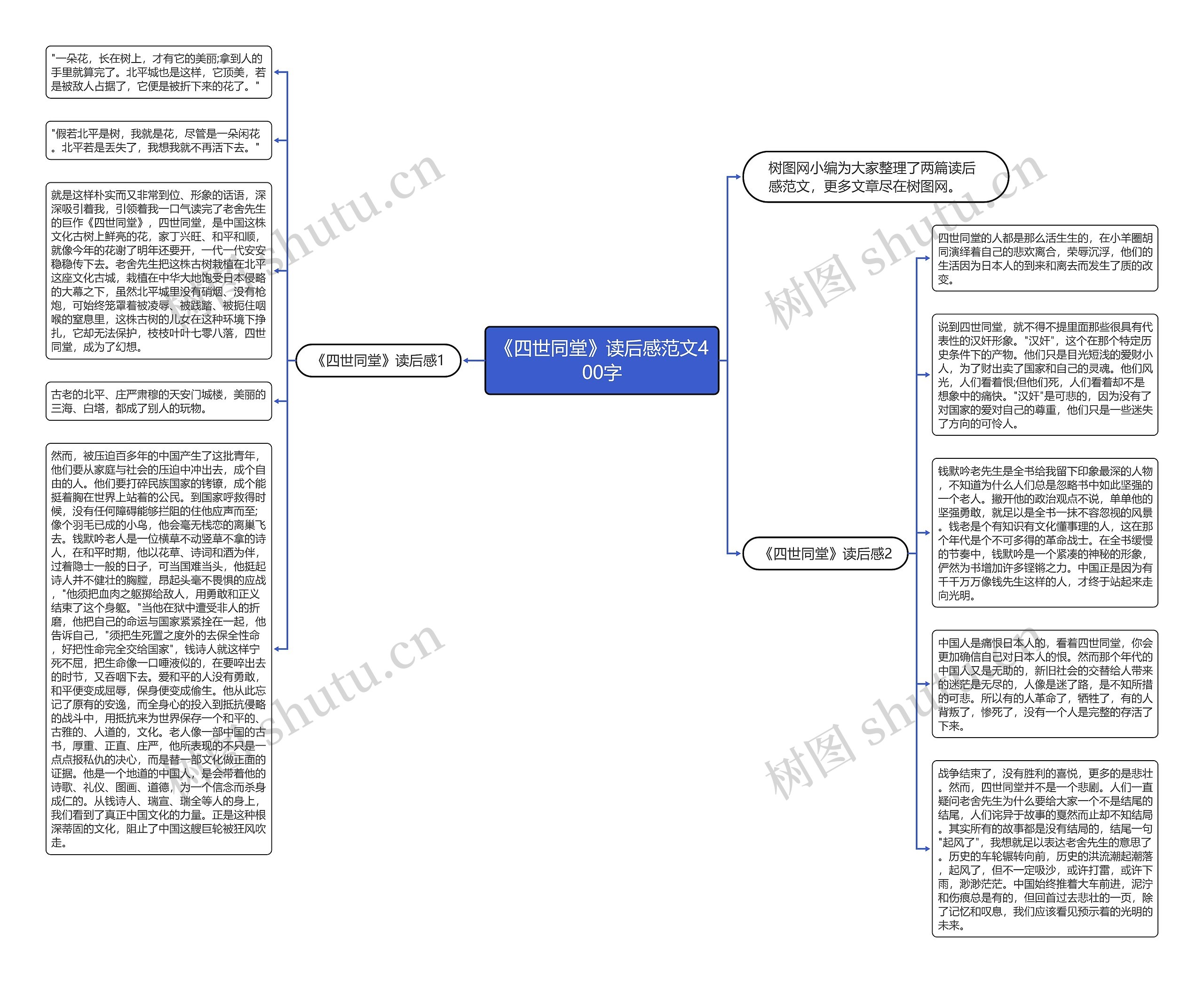 《四世同堂》读后感范文400字思维导图