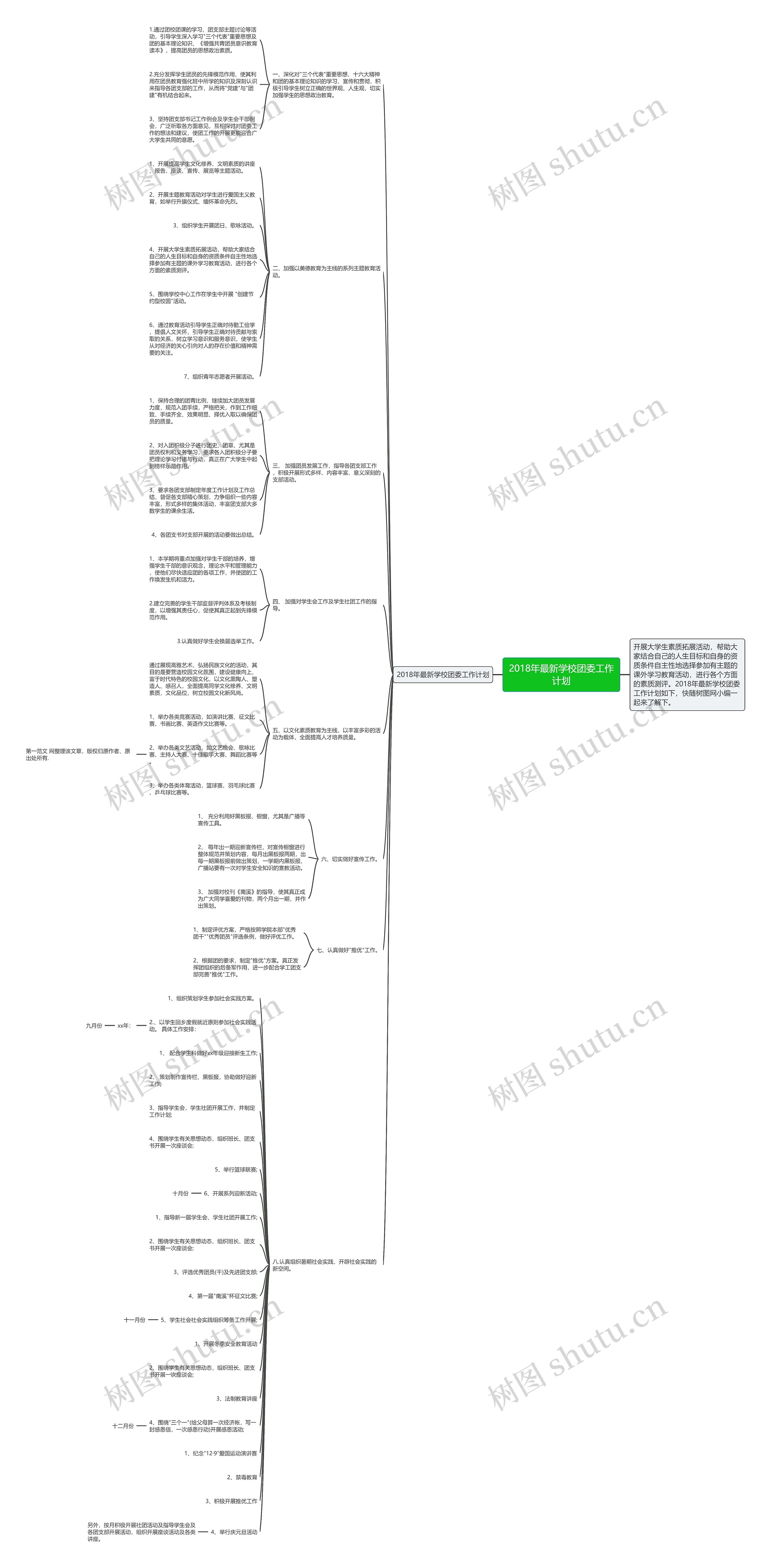 2018年最新学校团委工作计划思维导图