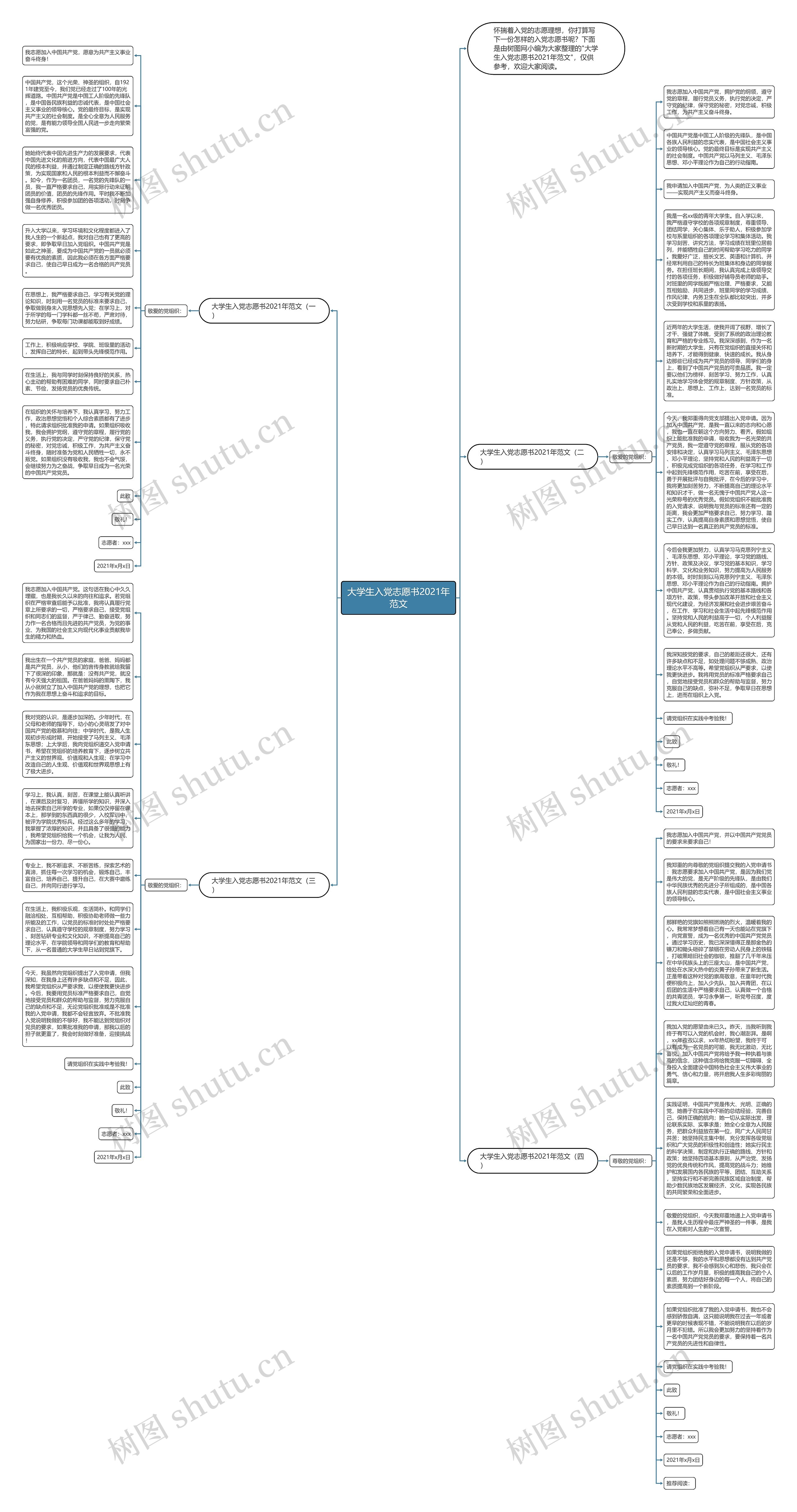 大学生入党志愿书2021年范文思维导图