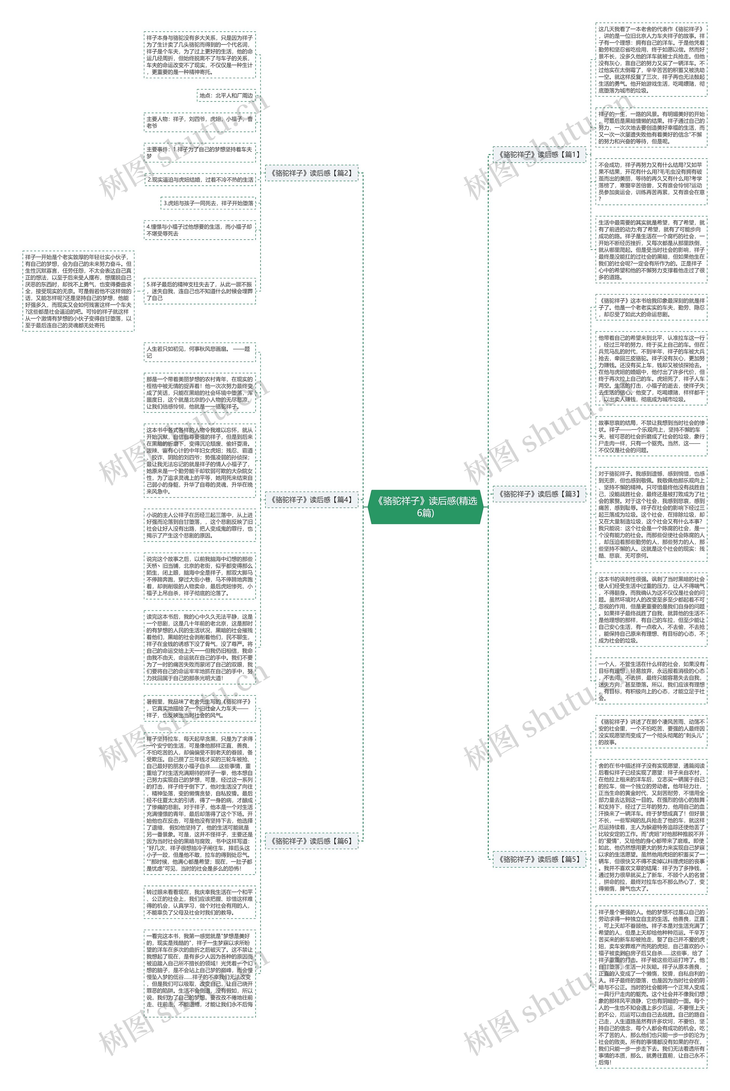 《骆驼祥子》读后感(精选6篇)思维导图