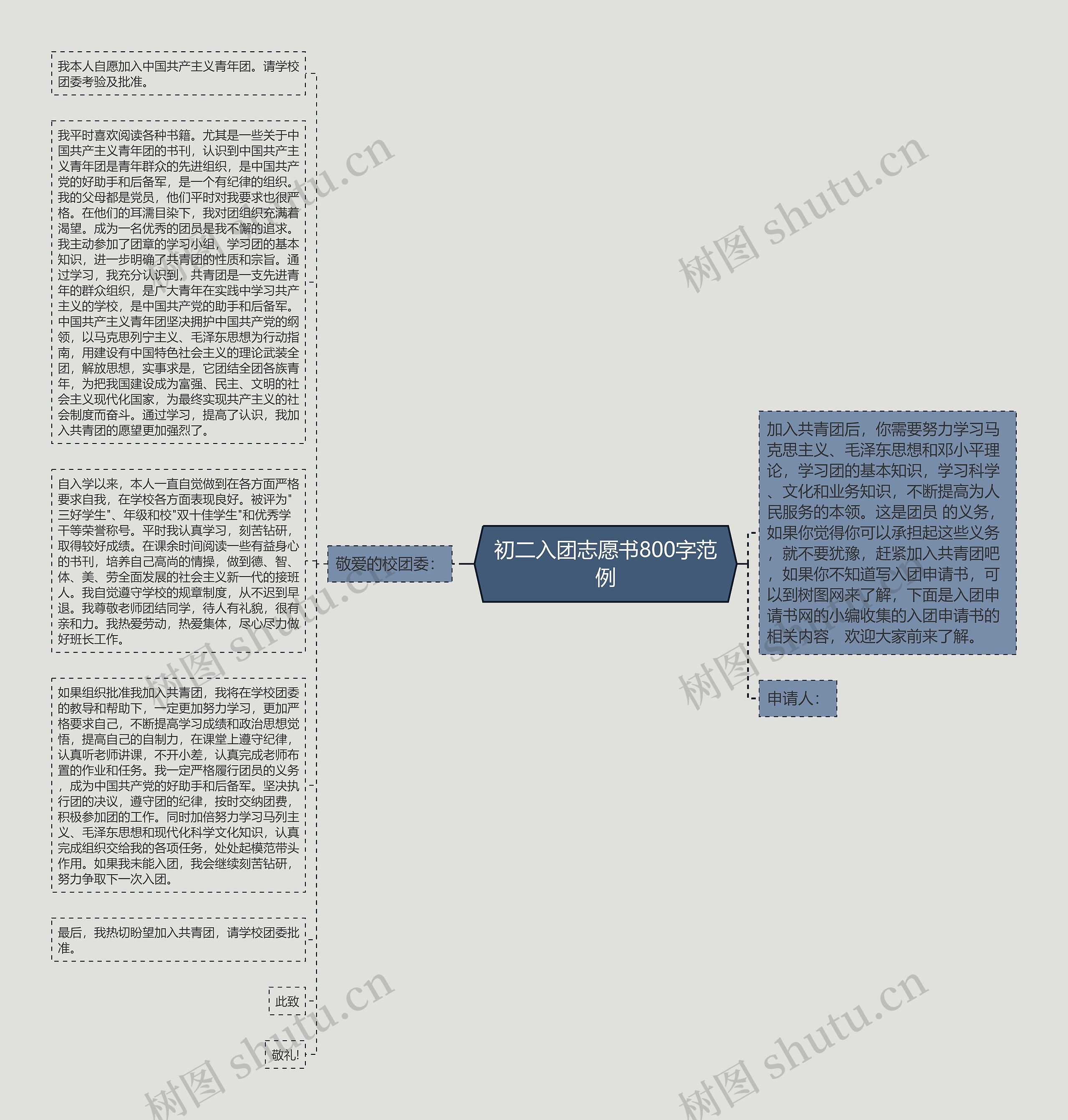 初二入团志愿书800字范例思维导图