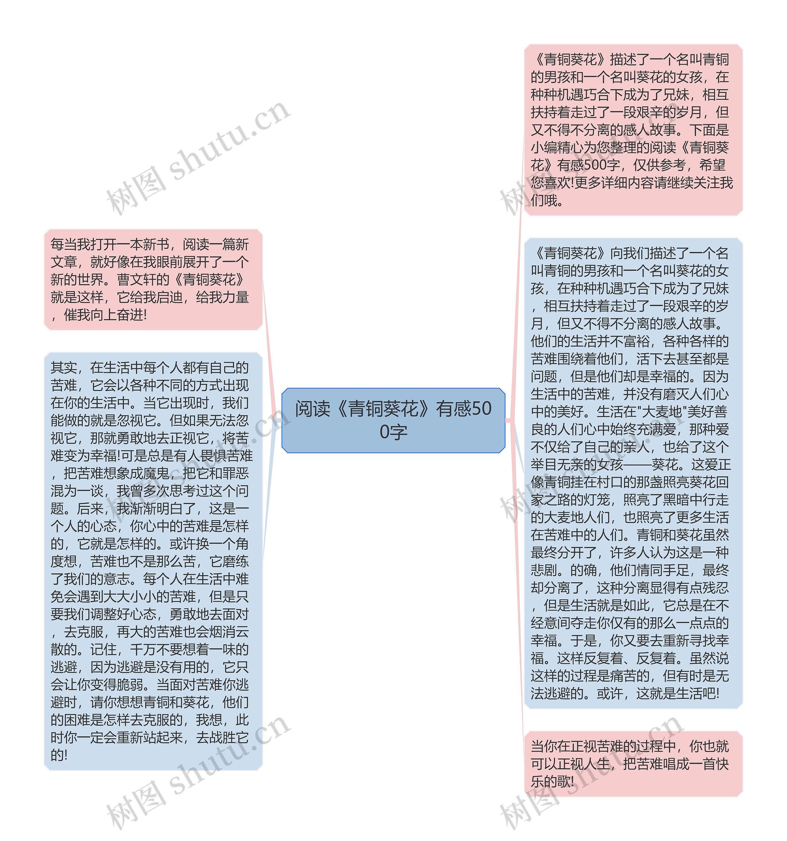 阅读《青铜葵花》有感500字思维导图