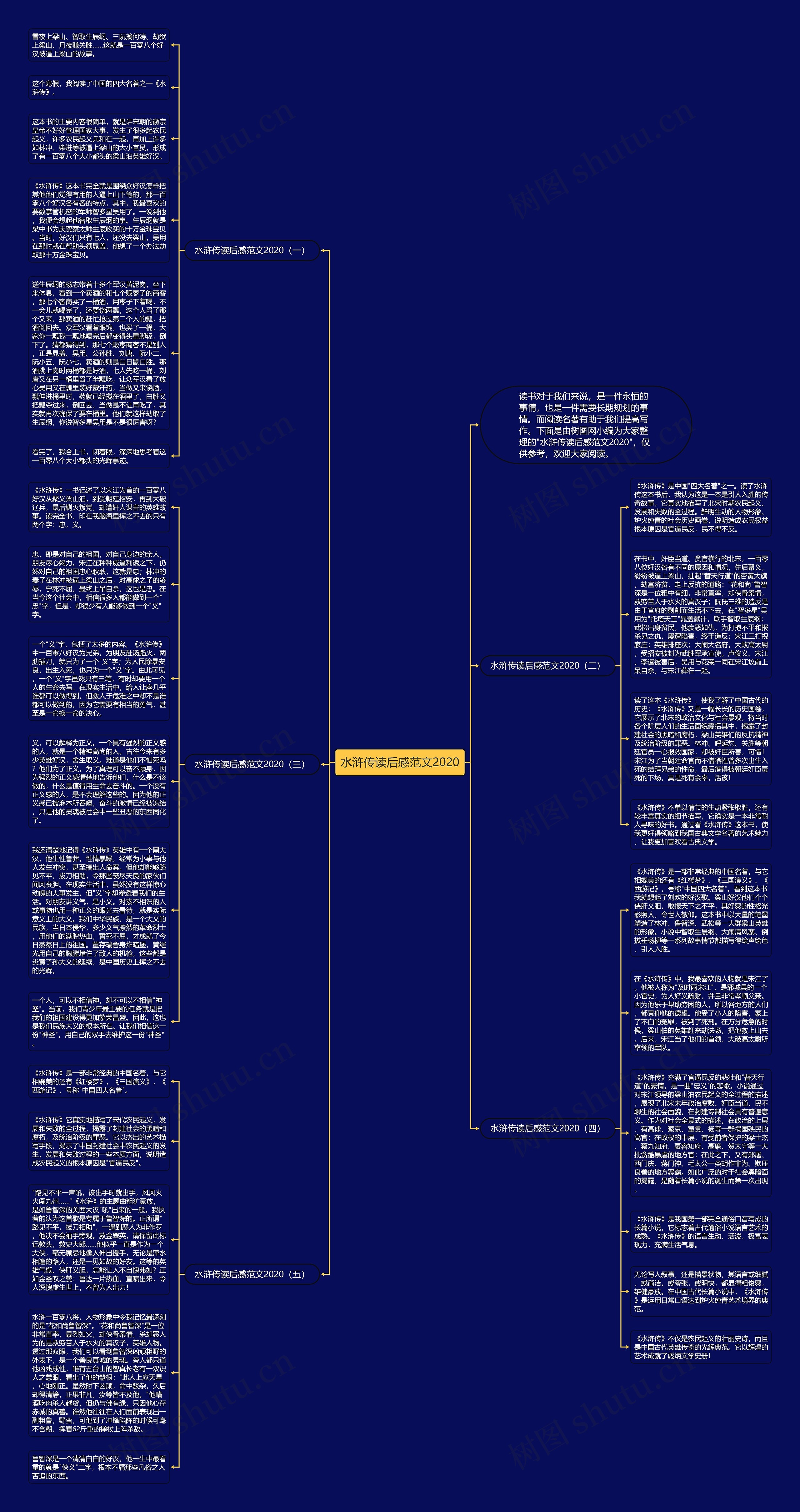 水浒传读后感范文2020思维导图