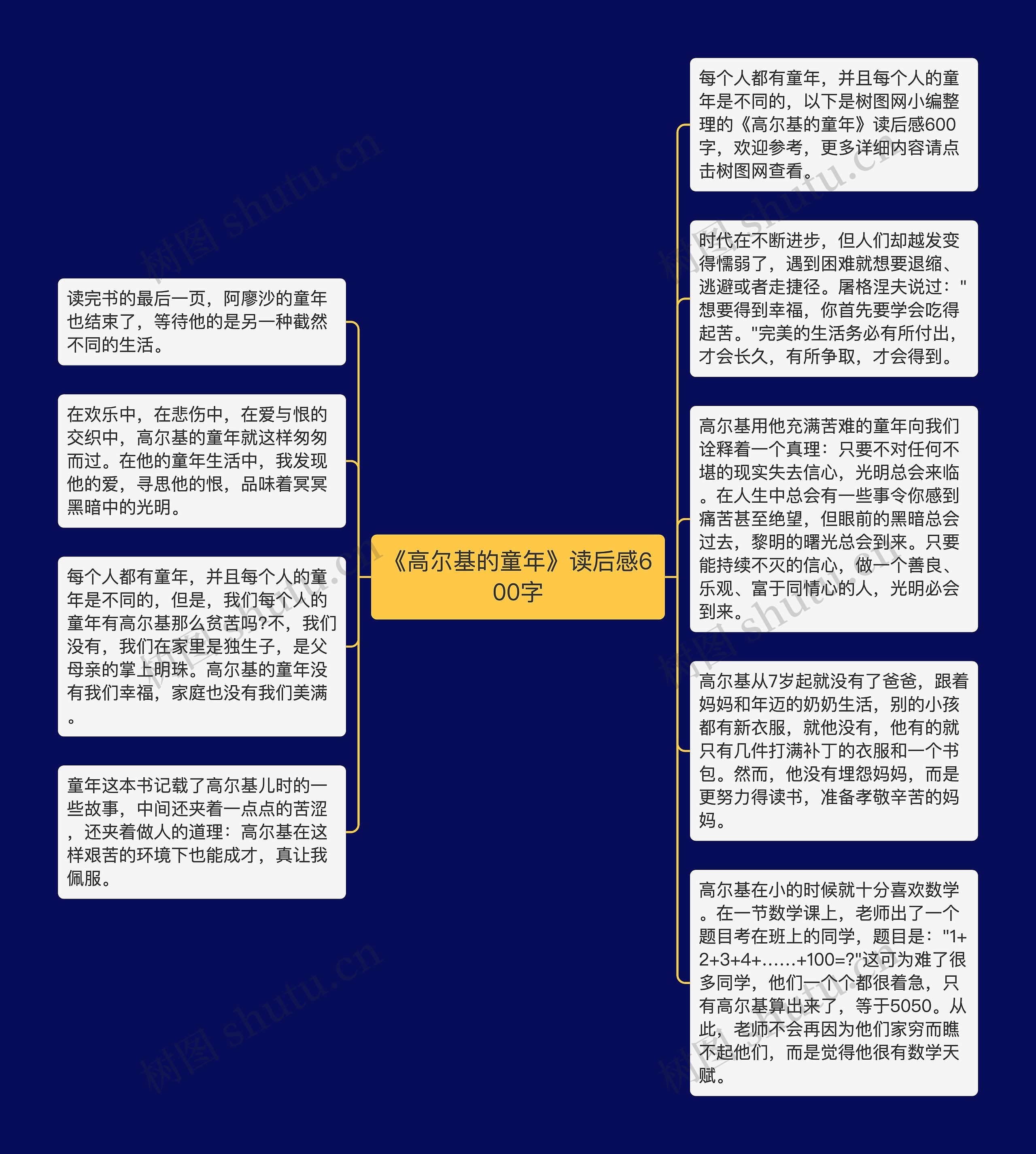 《高尔基的童年》读后感600字思维导图