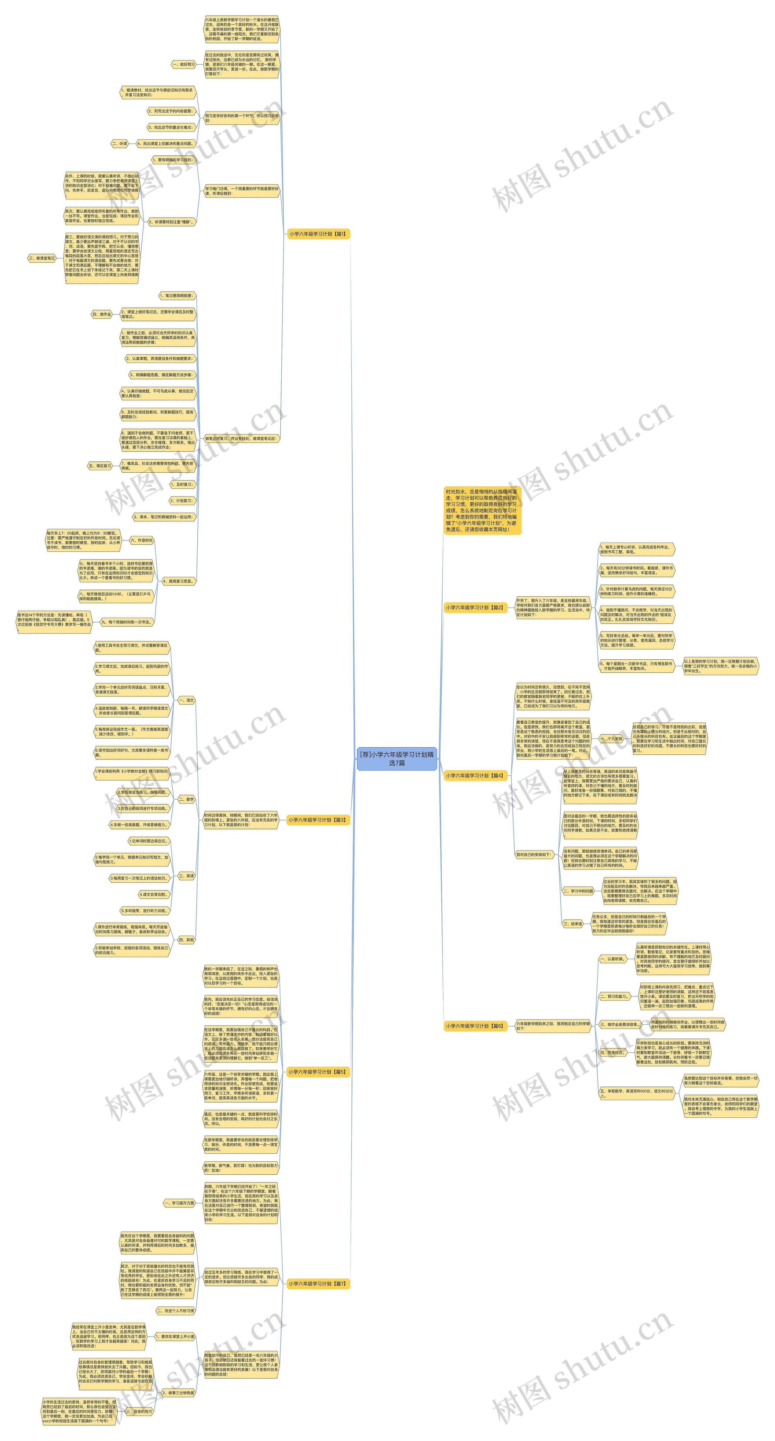 [荐]小学六年级学习计划精选7篇思维导图