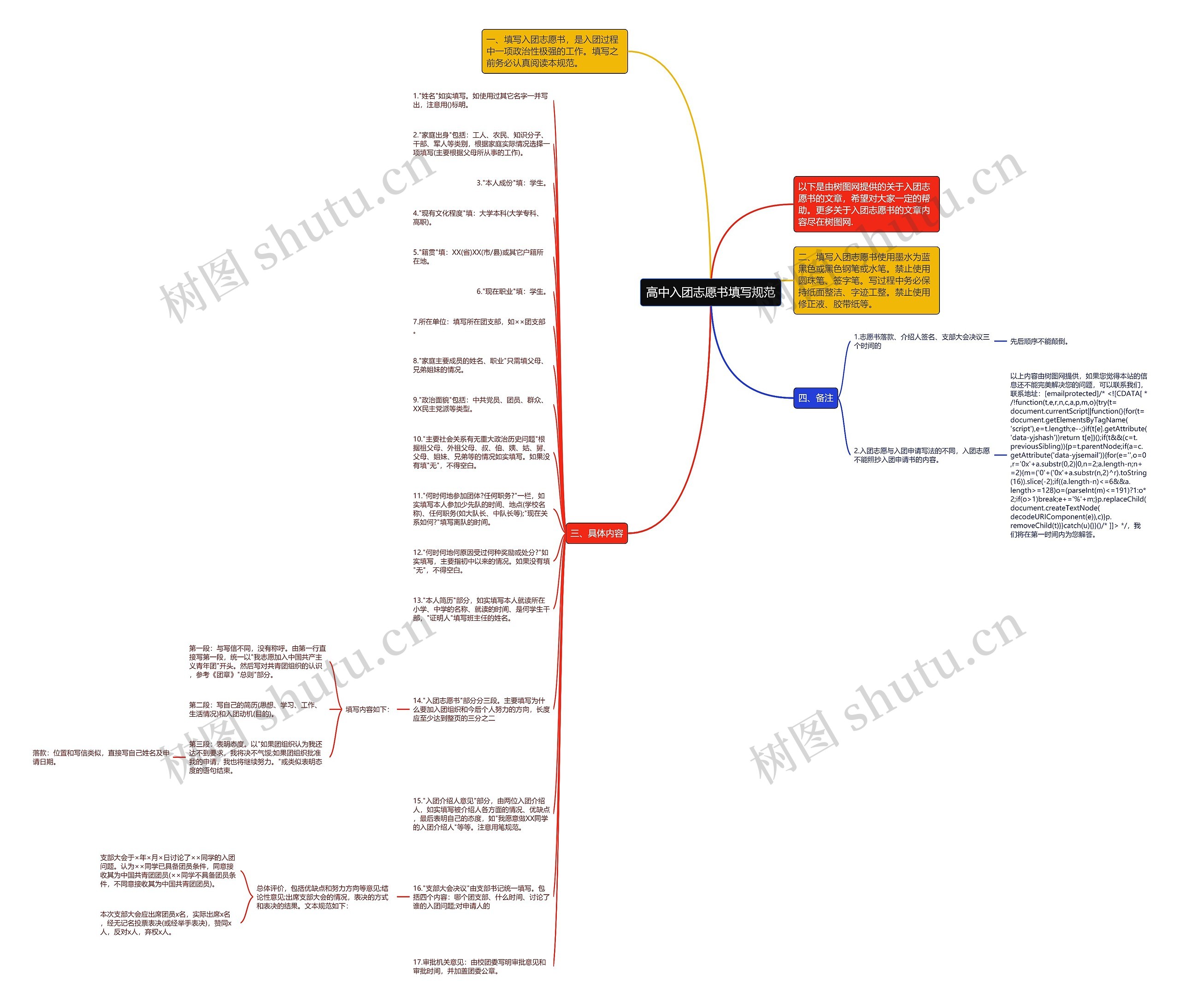 高中入团志愿书填写规范思维导图
