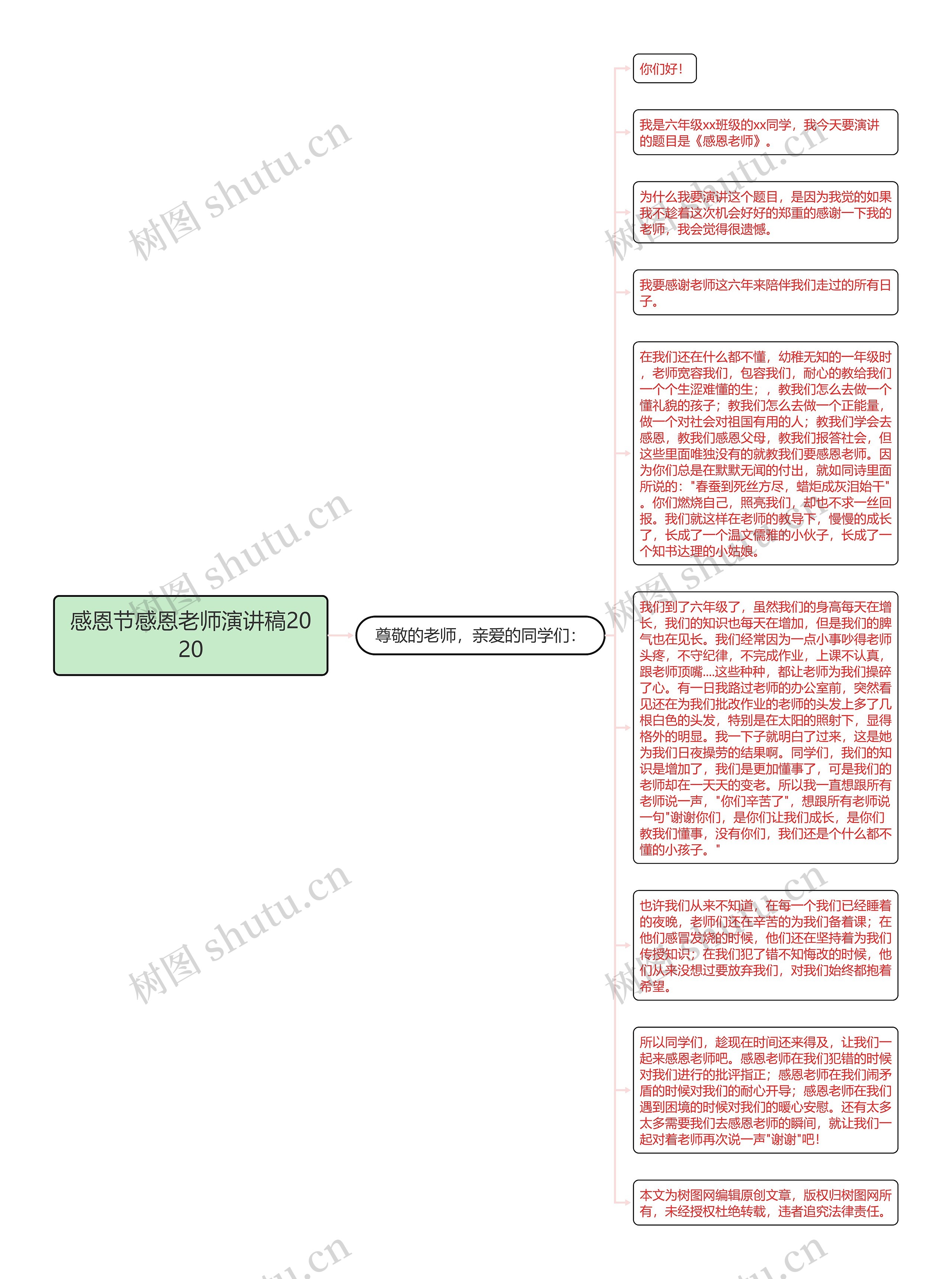 感恩节感恩老师演讲稿2020思维导图