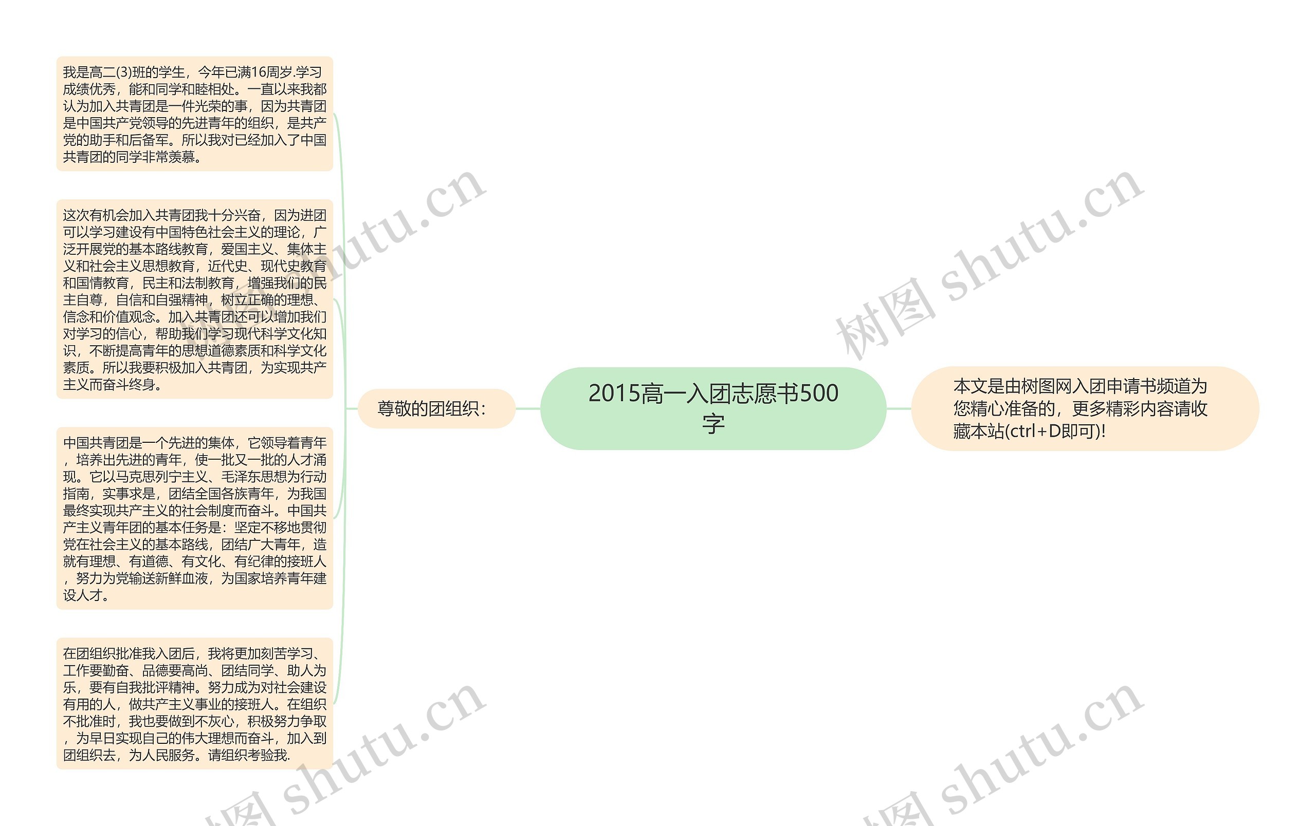 2015高一入团志愿书500字思维导图