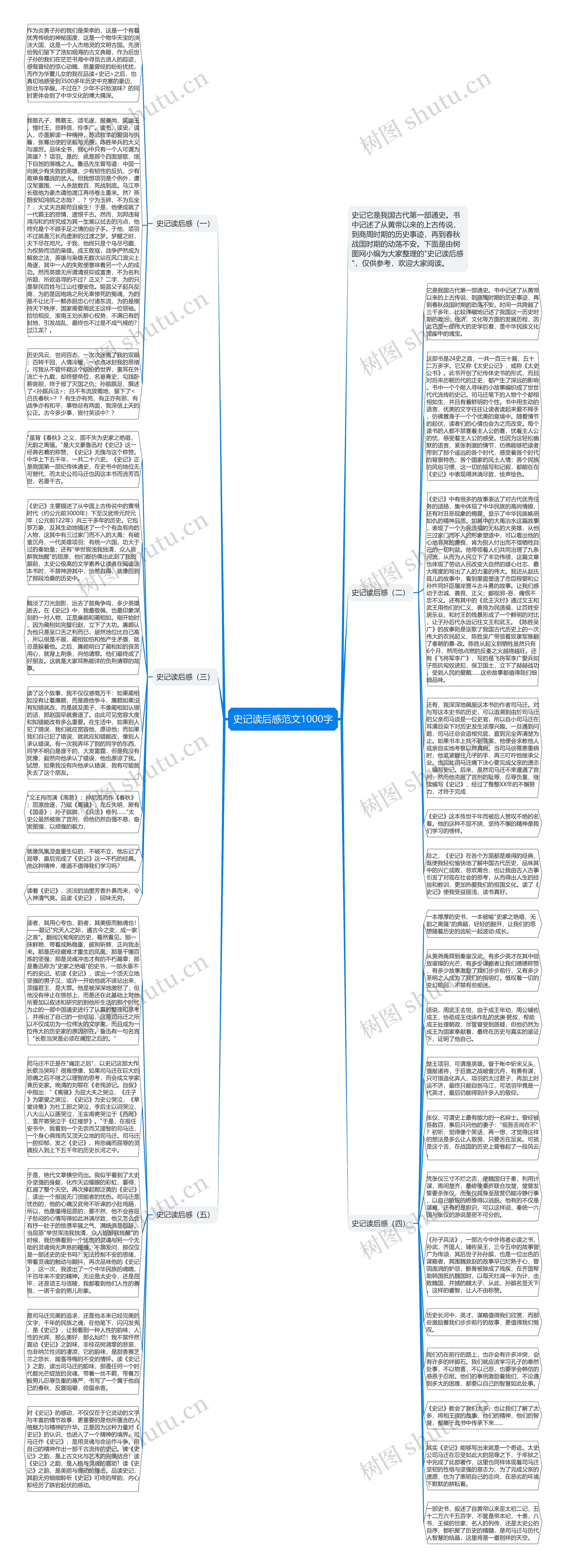 史记读后感范文1000字思维导图