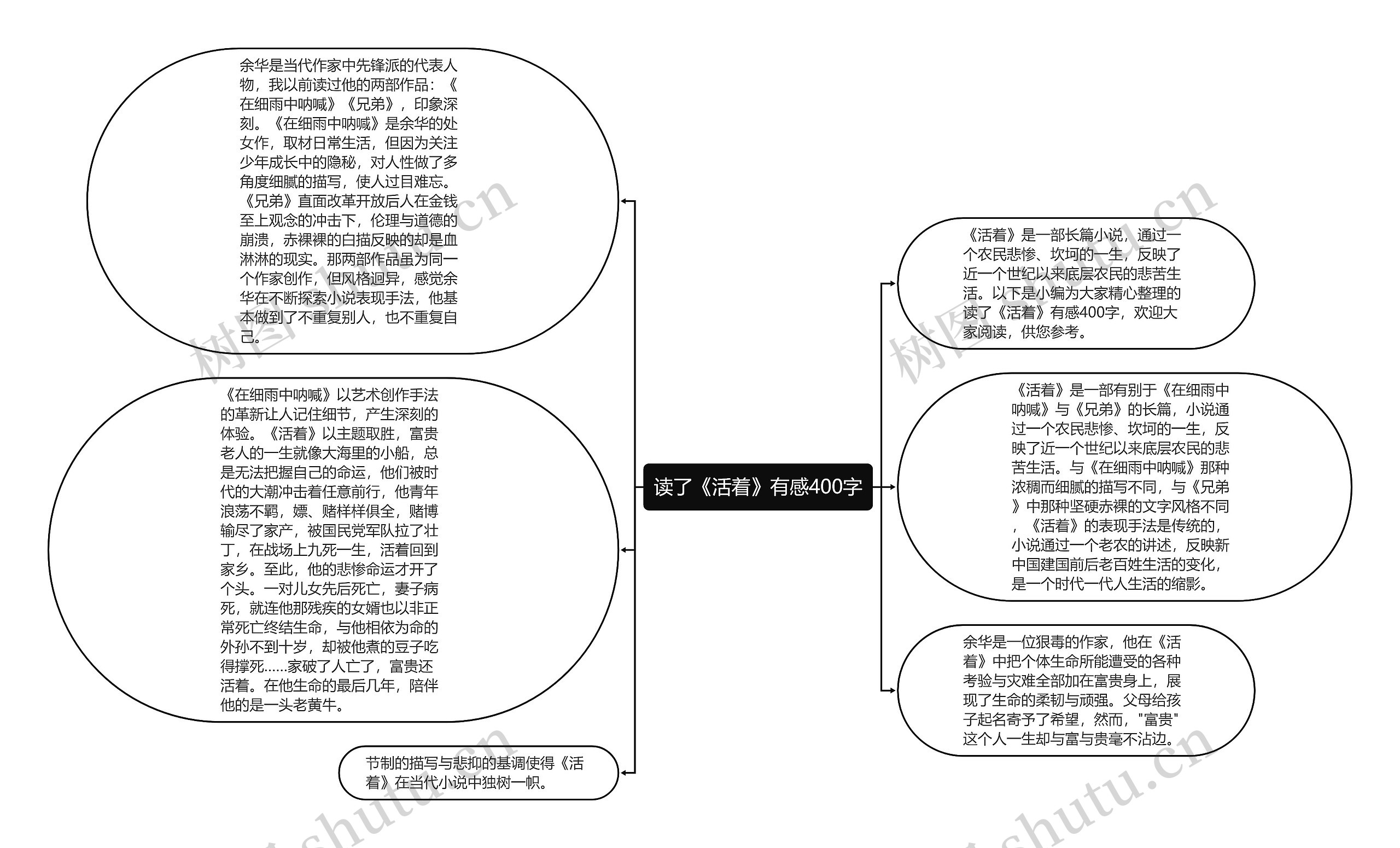 读了《活着》有感400字