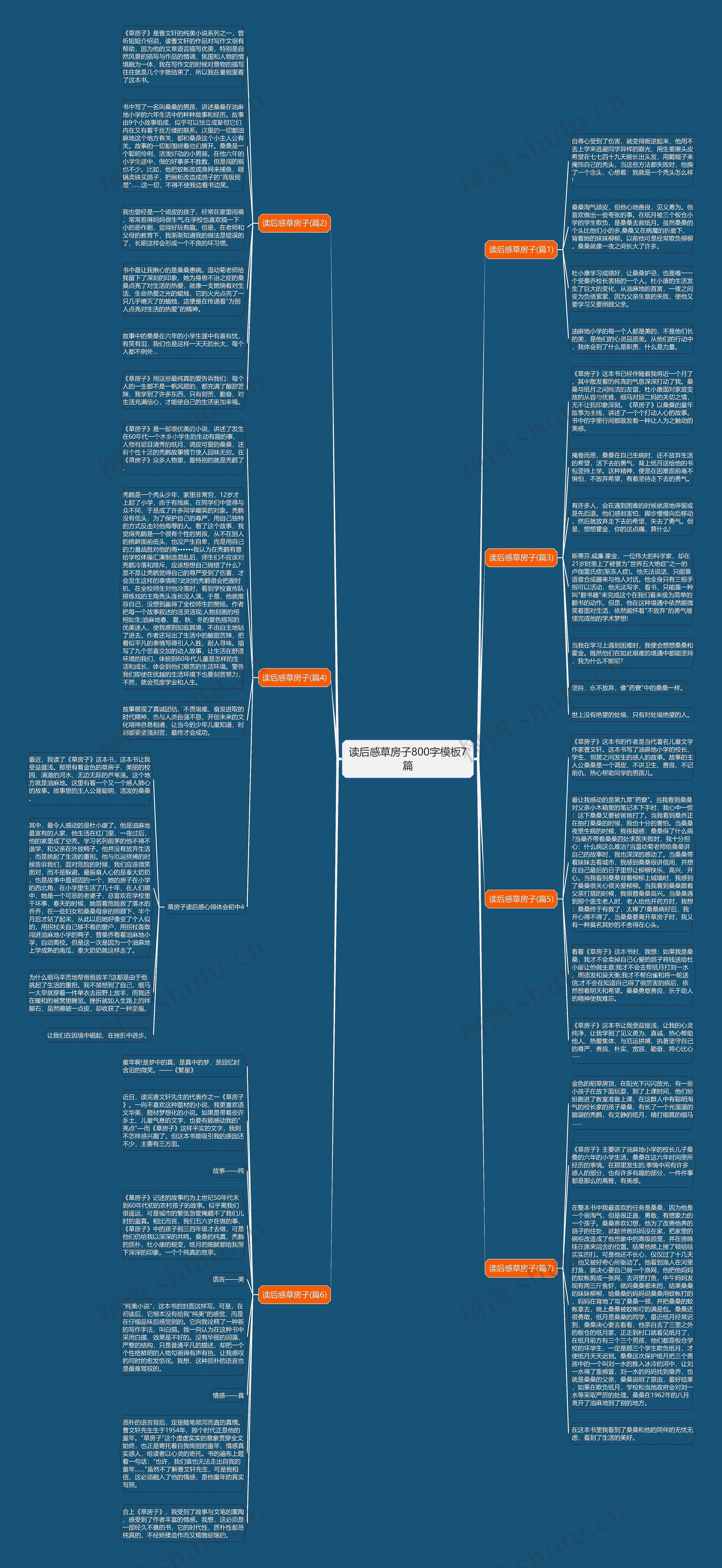 读后感草房子800字7篇思维导图