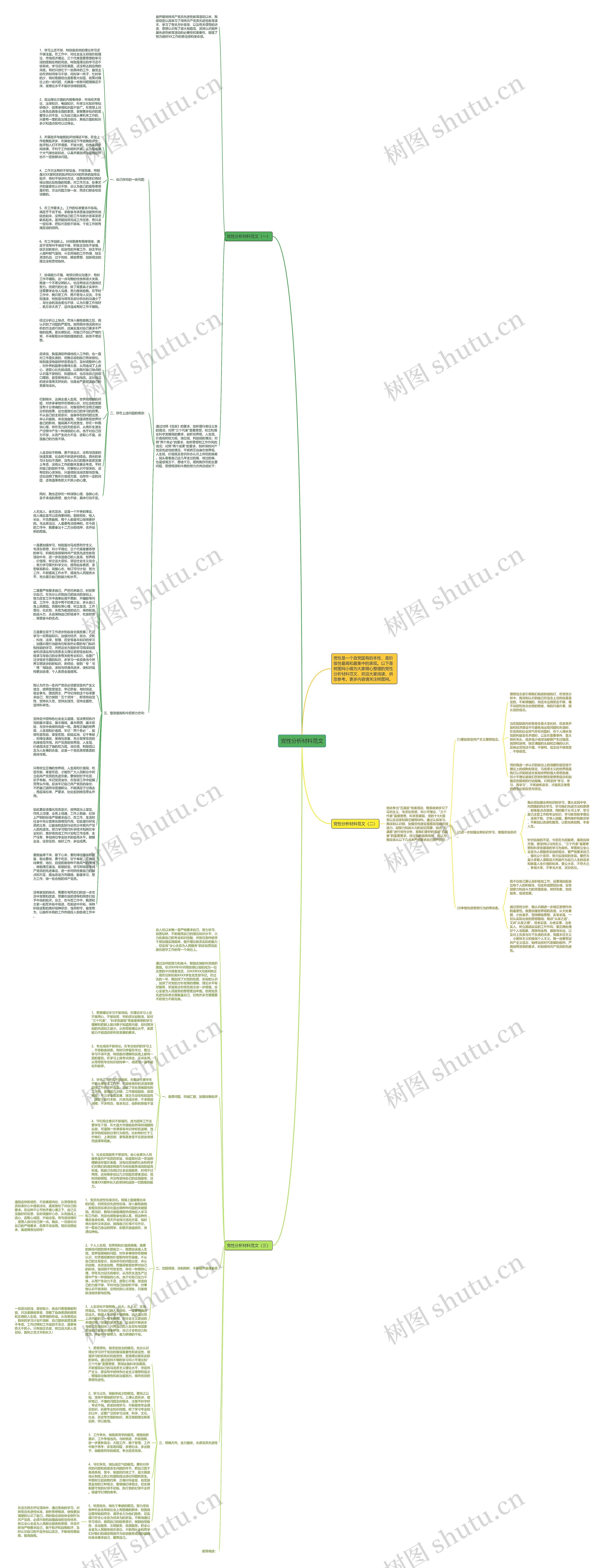 党性分析材料范文思维导图