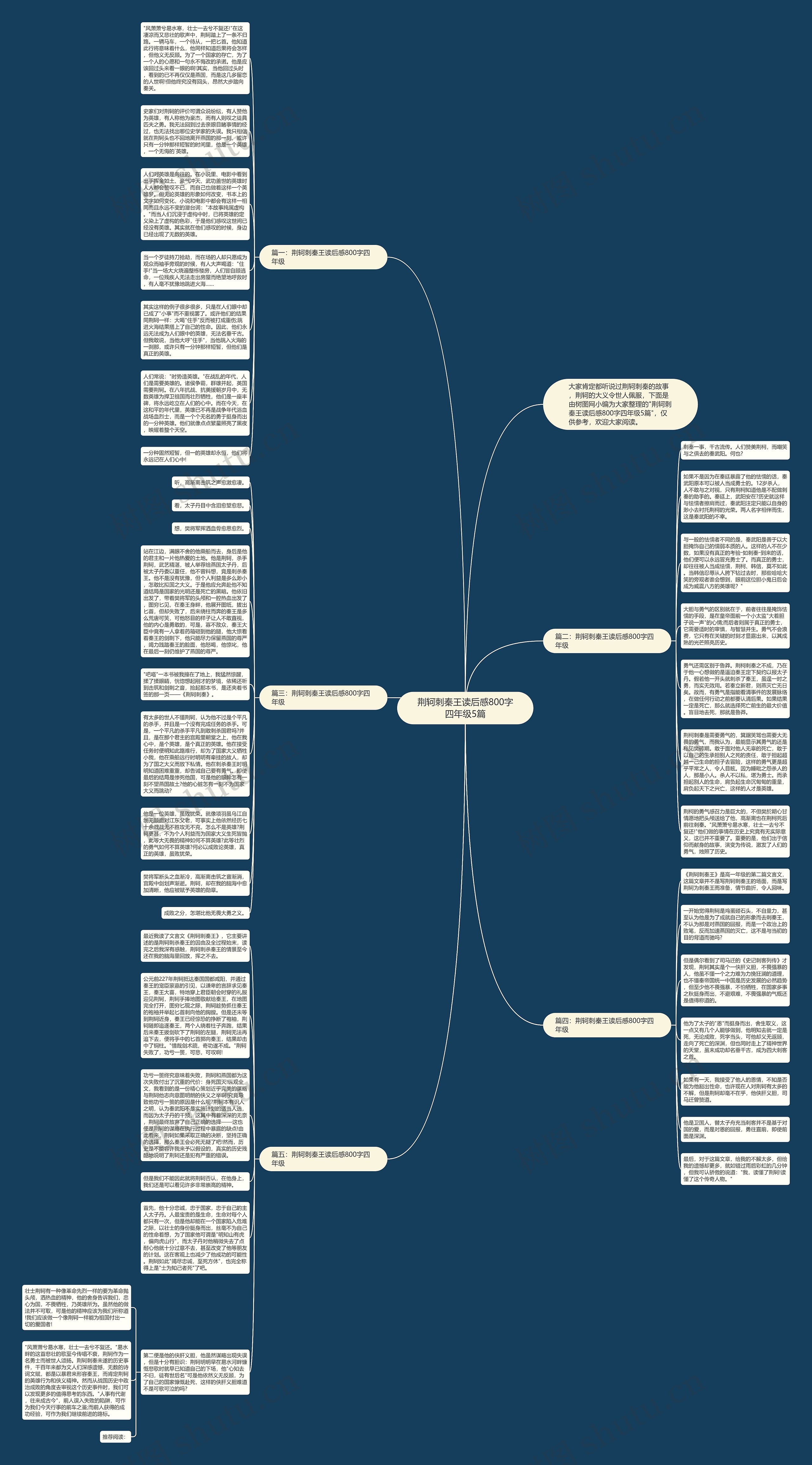 荆轲刺秦王读后感800字四年级5篇思维导图