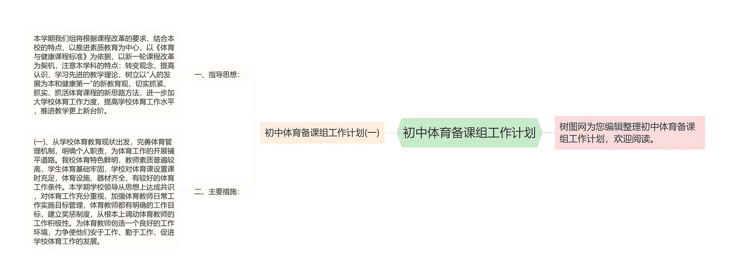 初中体育备课组工作计划思维导图