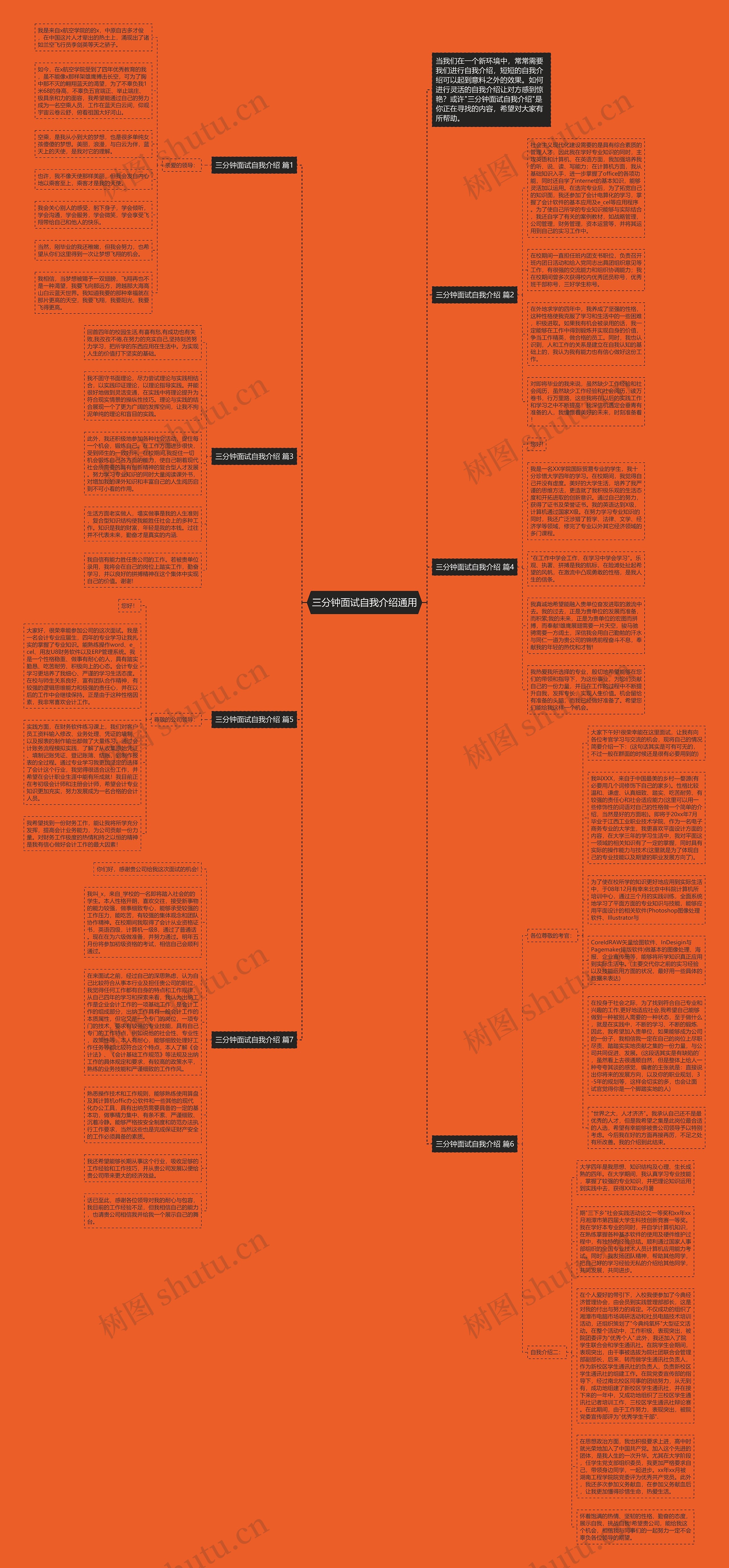 三分钟面试自我介绍通用思维导图