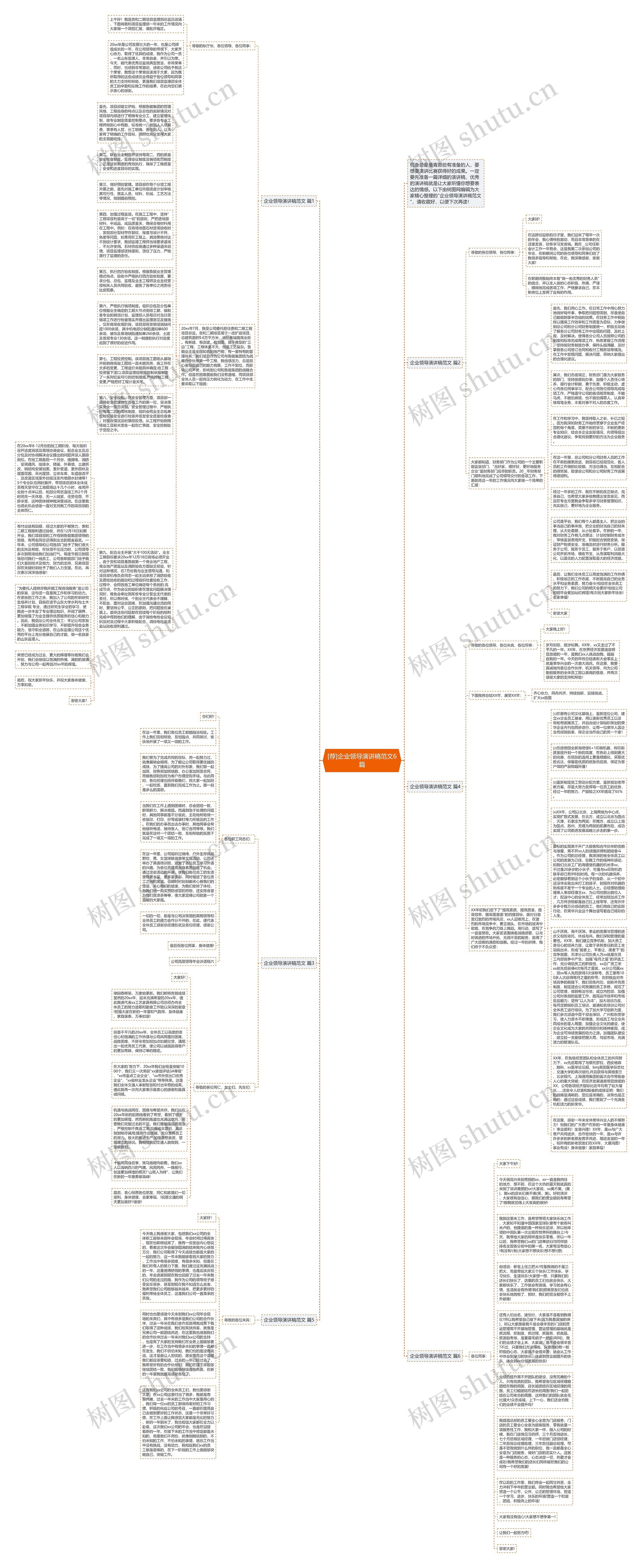 [荐]企业领导演讲稿范文6篇思维导图