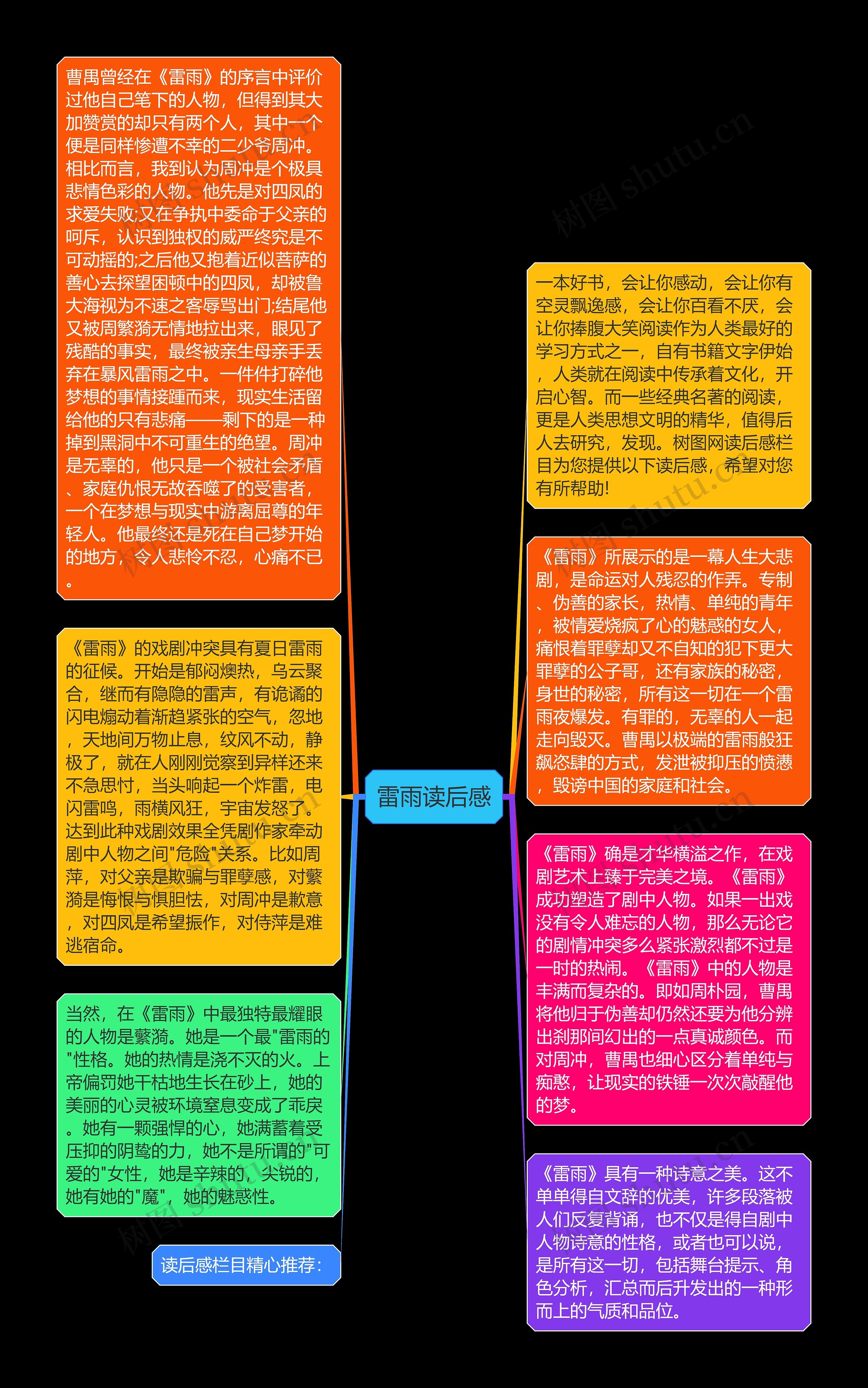 雷雨读后感思维导图高清图 雷雨读后感思维导图