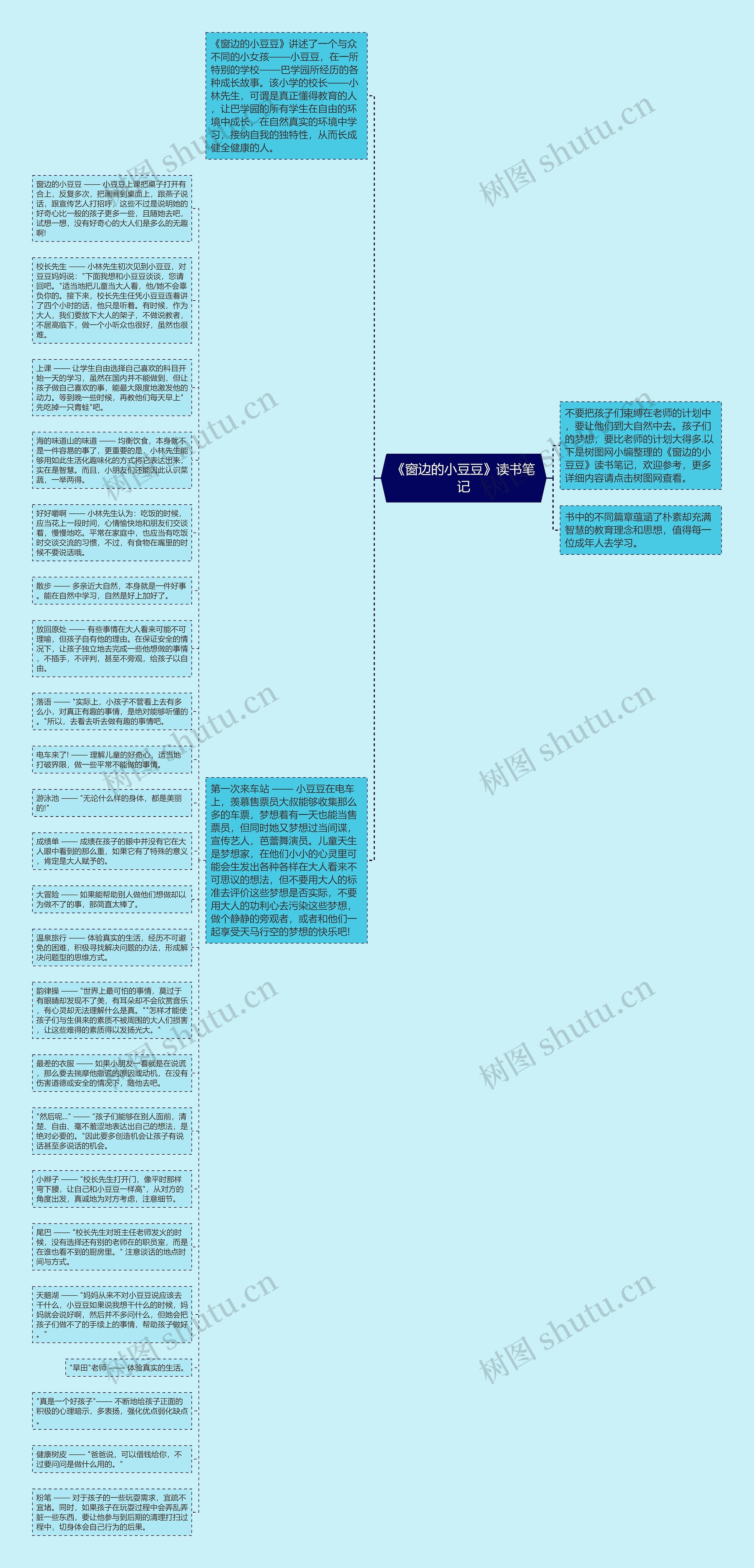 《窗边的小豆豆》读书笔记