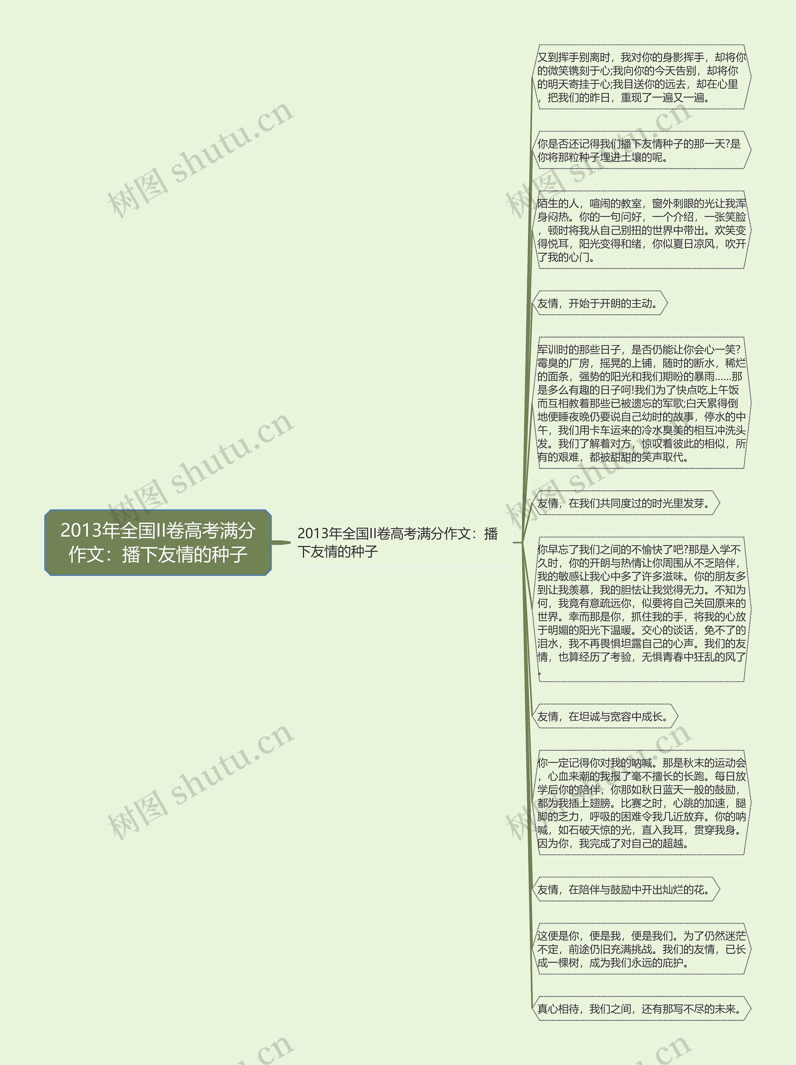2013年全国II卷高考满分作文：播下友情的种子