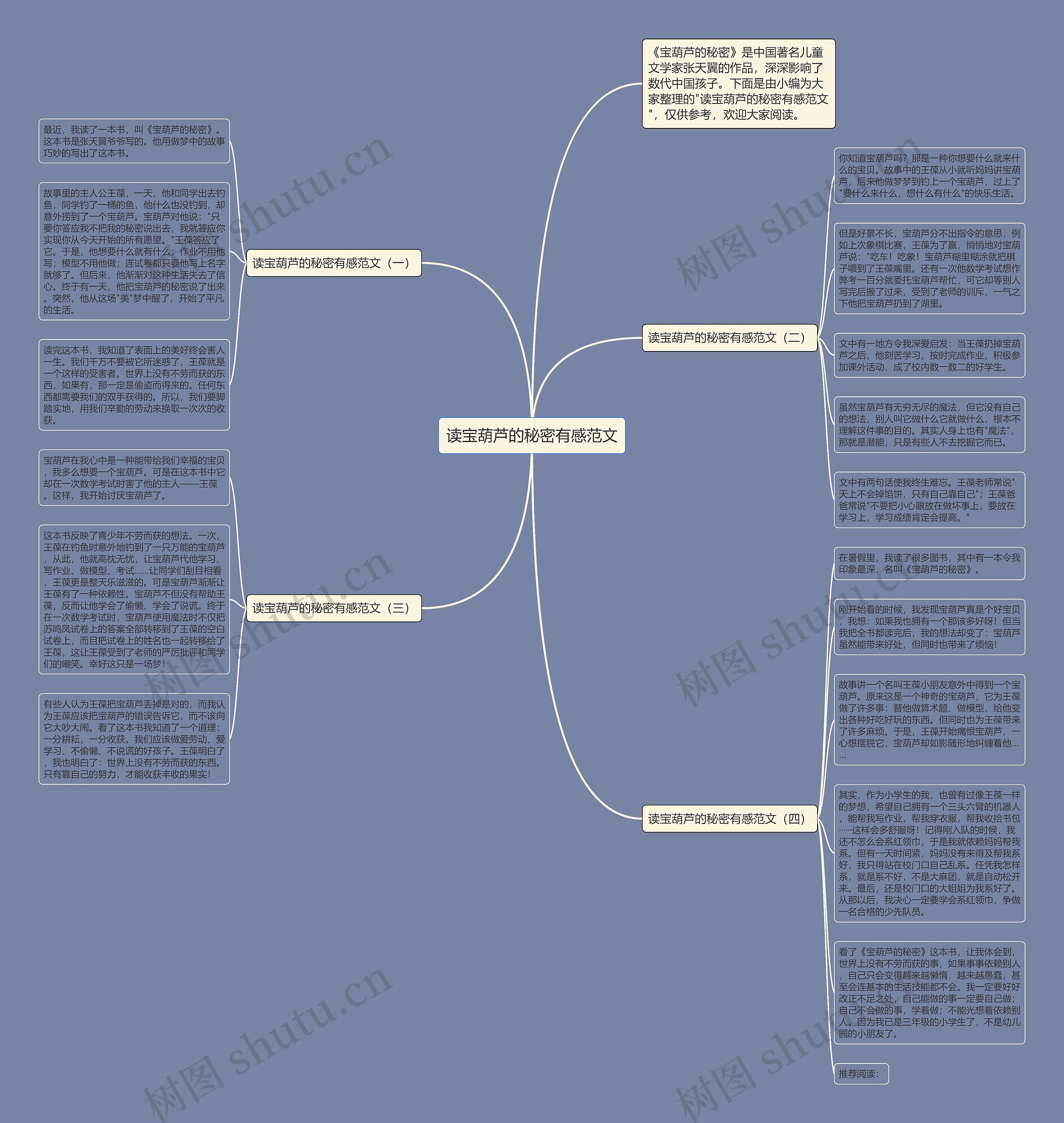 读宝葫芦的秘密有感范文思维导图
