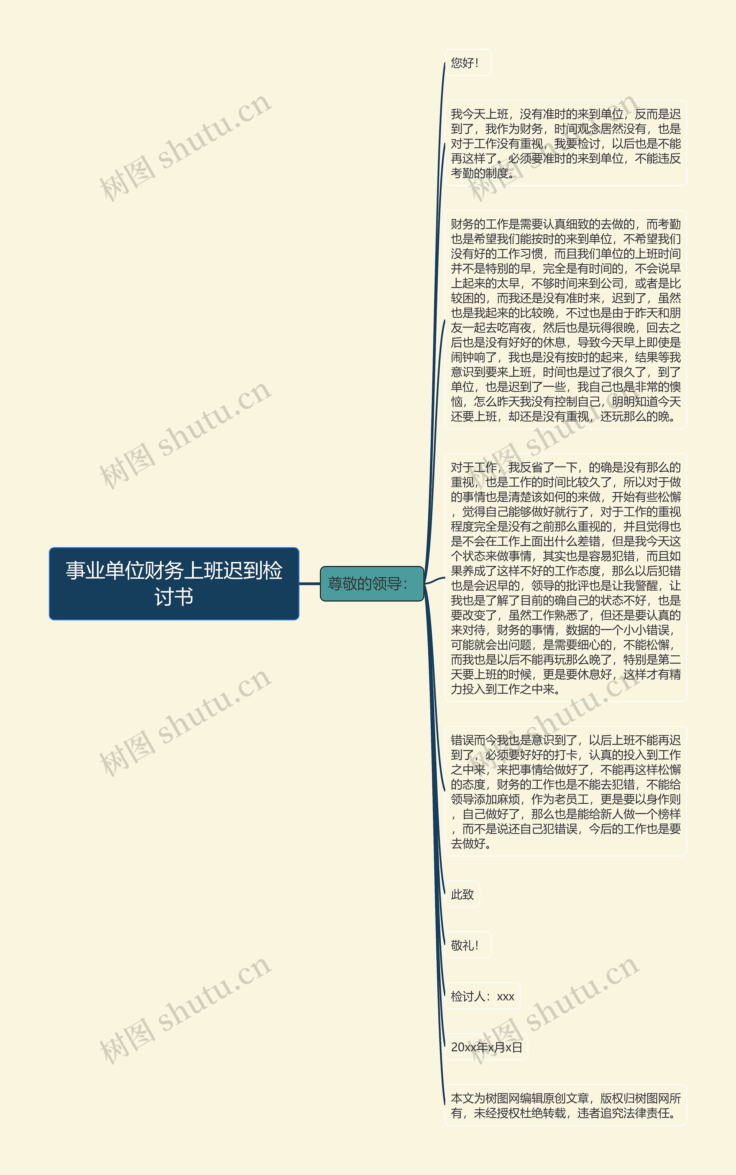 事业单位财务上班迟到检讨书思维导图